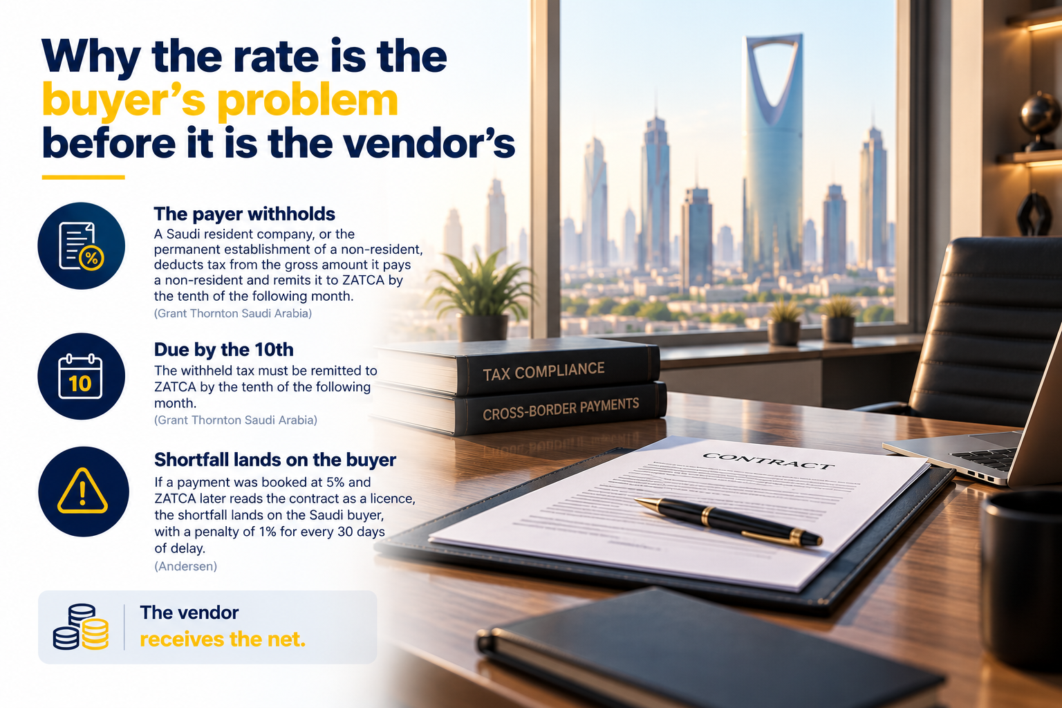 Saudi withholding tax buyer responsibility infographic.