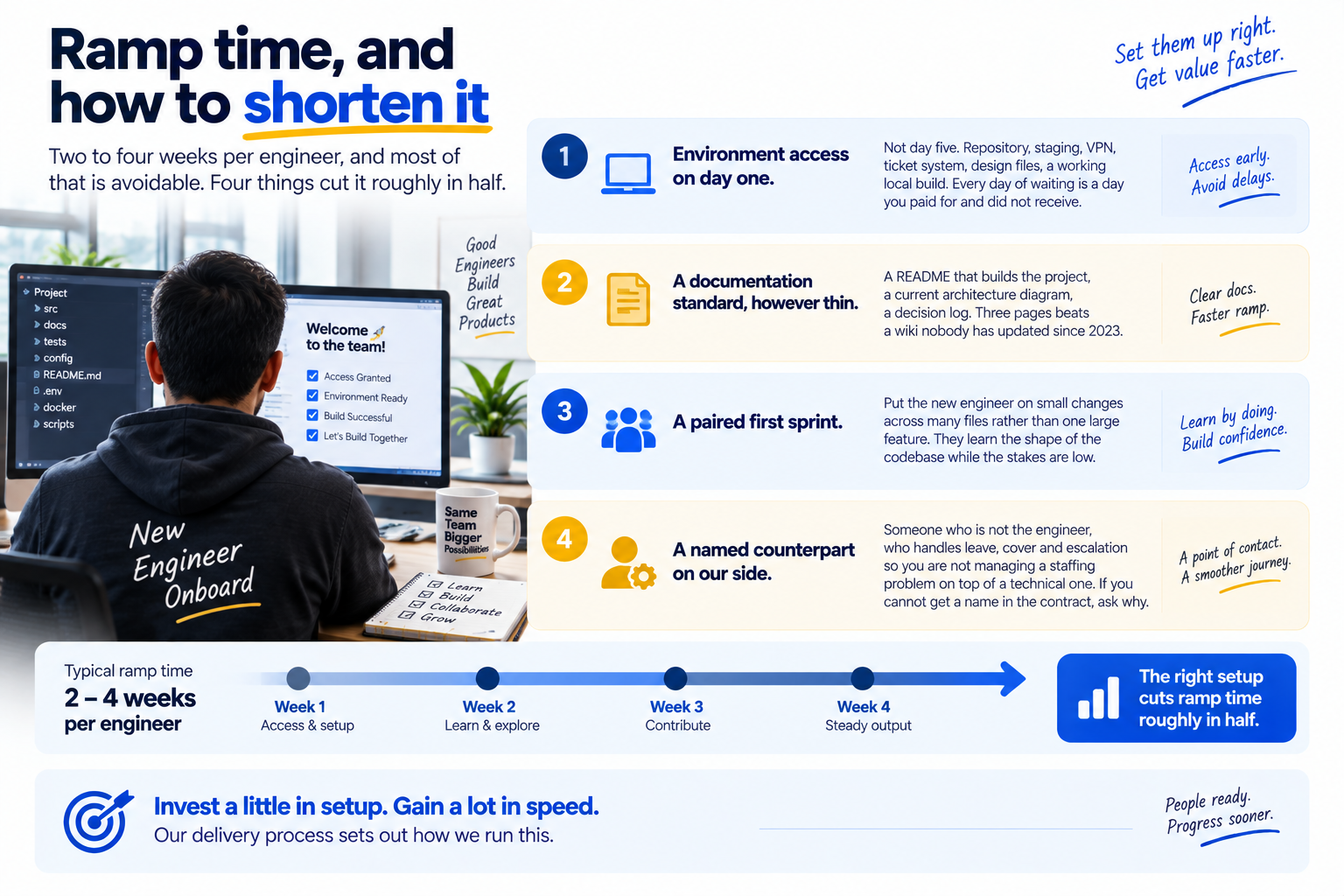 Four ways to shorten engineer ramp time from weeks to faster productivity.