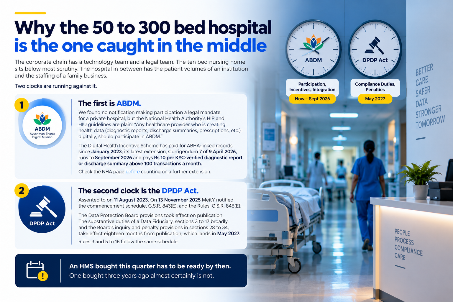 Mid-size hospital balancing ABDM integration and upcoming DPDP compliance requirements.
