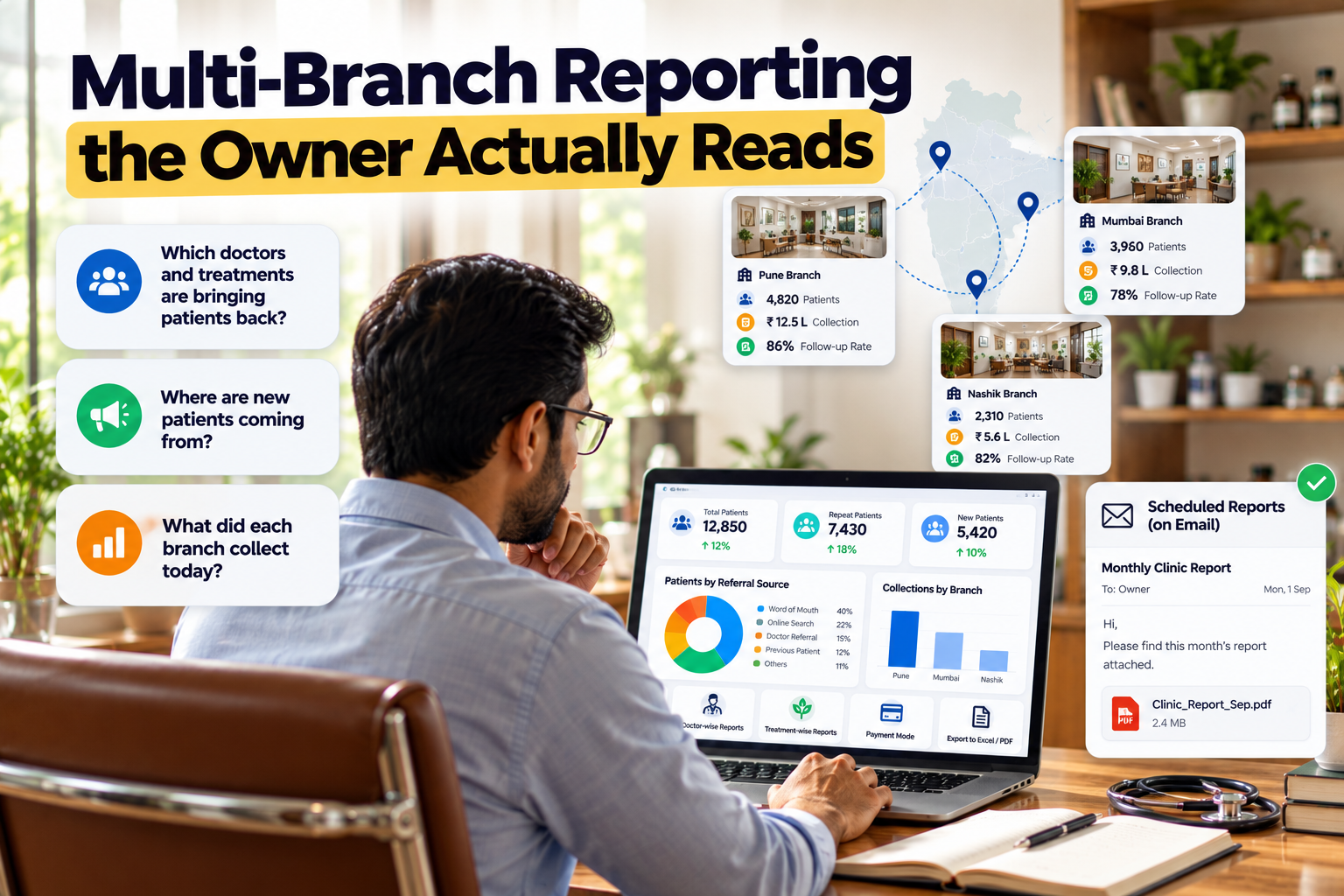 Multi-branch clinic dashboard showing patient trends, referral sources, and branch collections.