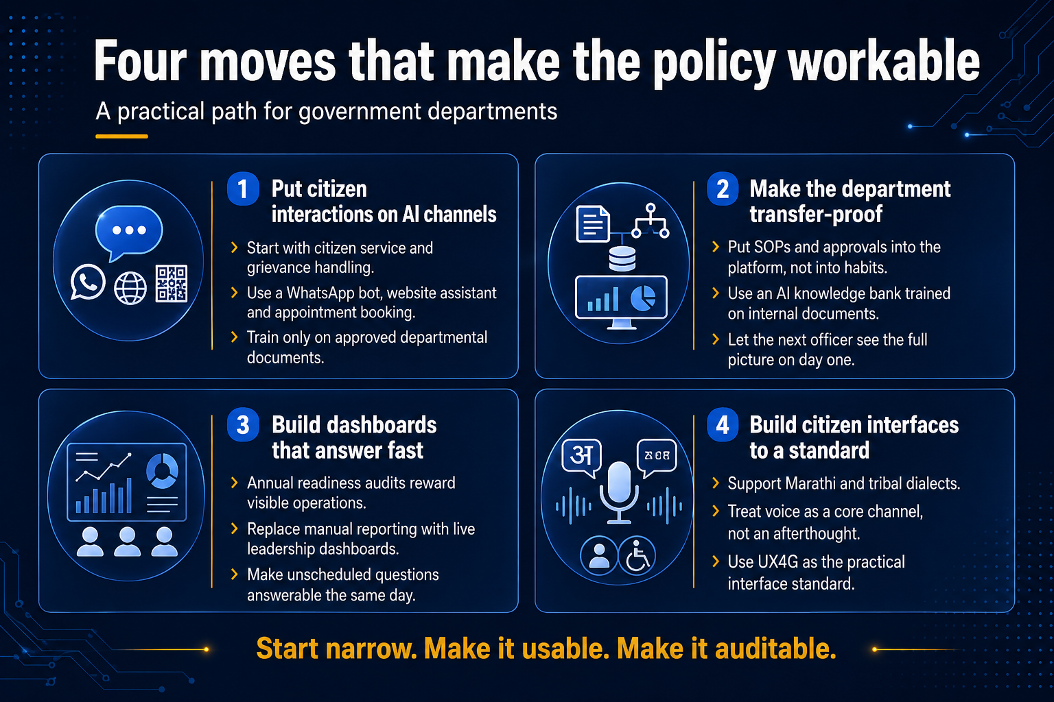 Four practical AI moves for Maharashtra government departments, covering citizen services, knowledge systems, dashboards and accessible interfaces.