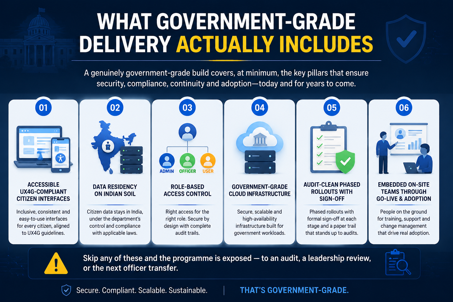 Government-grade software delivery checklist infographic.
