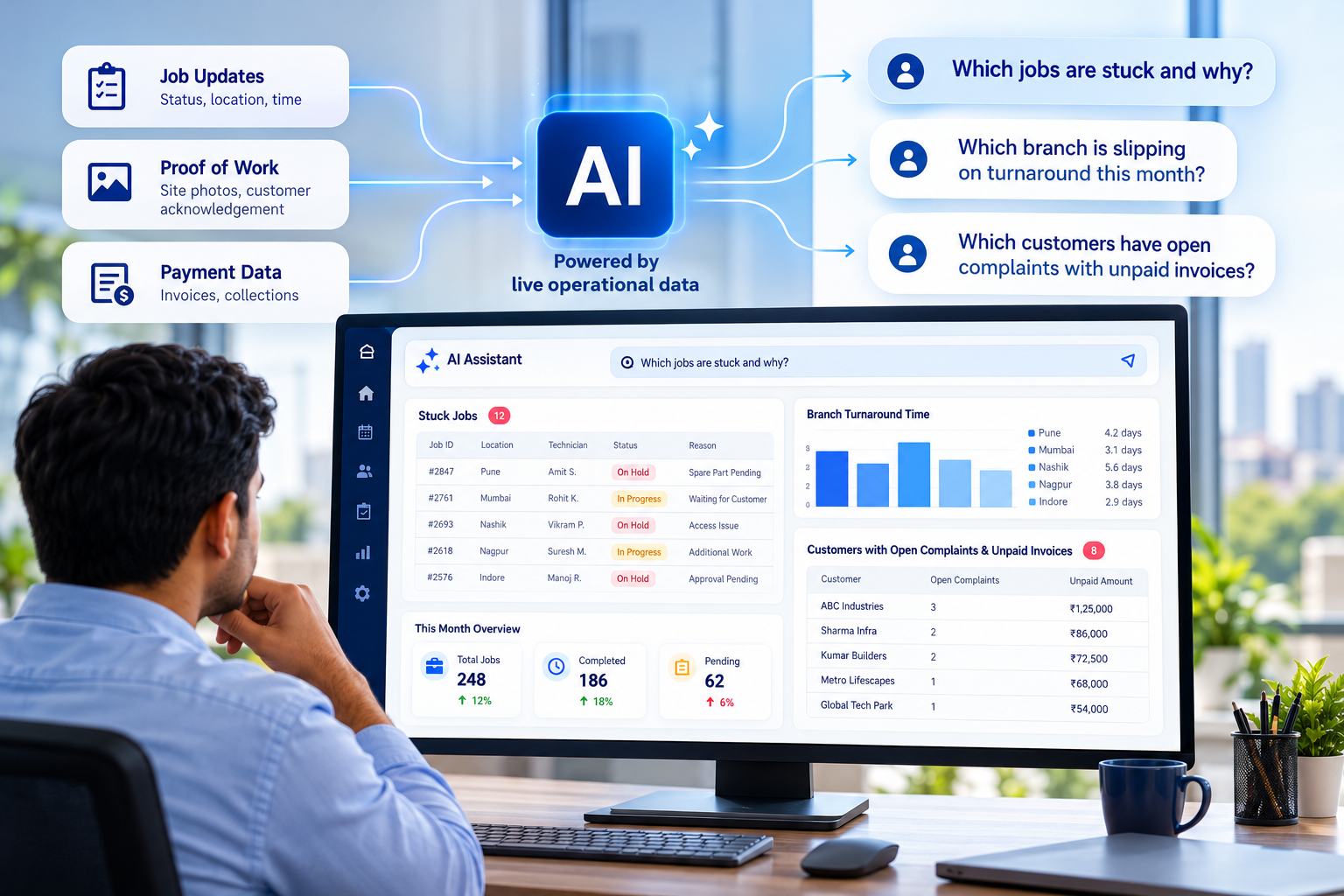 AI-powered field service dashboard showing live job updates, branch performance, pending payments, and real-time operational insights.