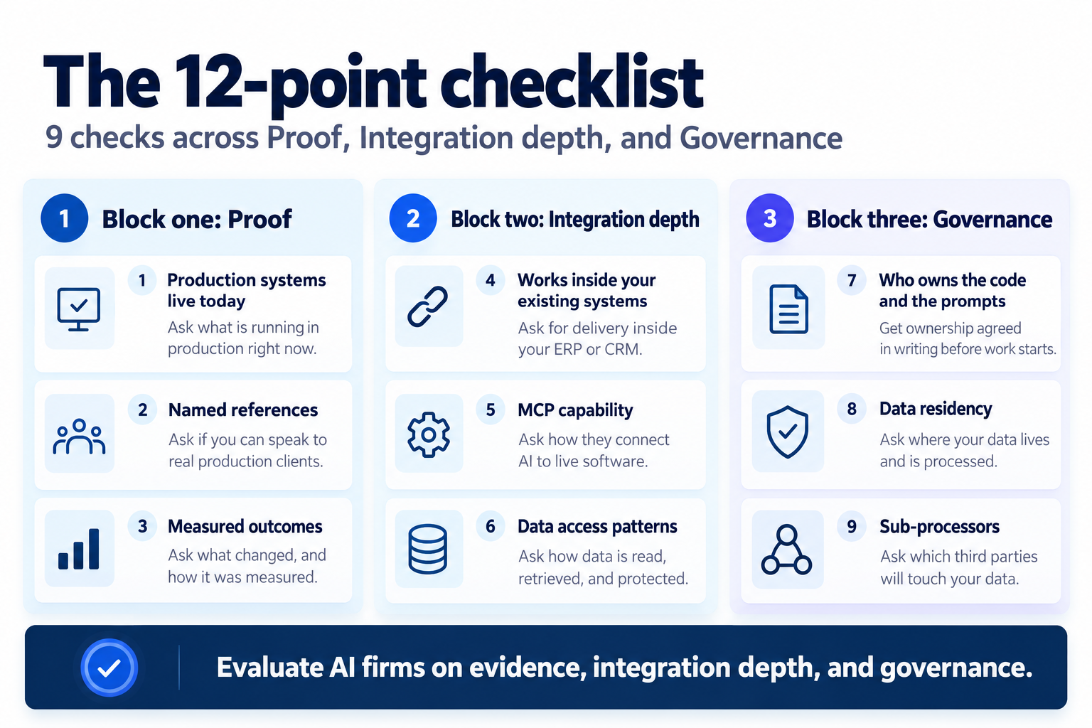 AI consulting checklist covering proof, integration, and governance.