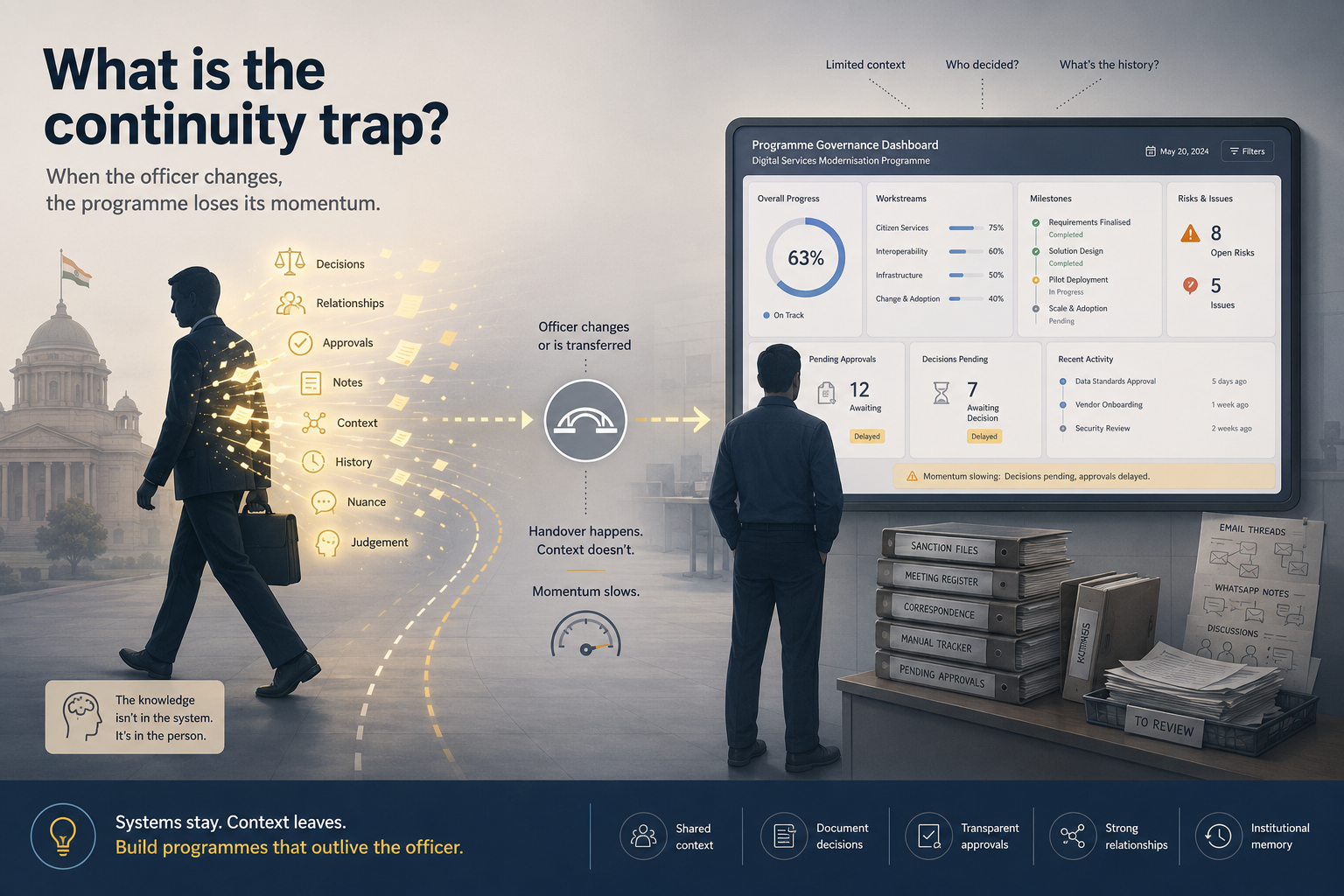 Government digital programme loses momentum when an officer is transferred.