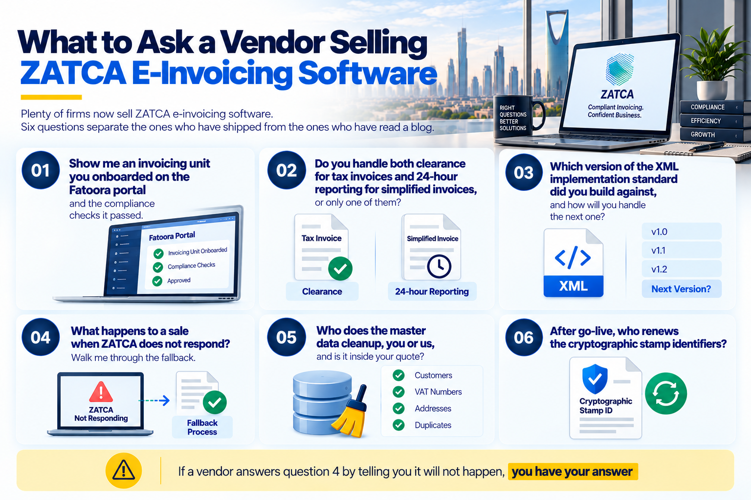 Six questions to ask a ZATCA e-invoicing software vendor.