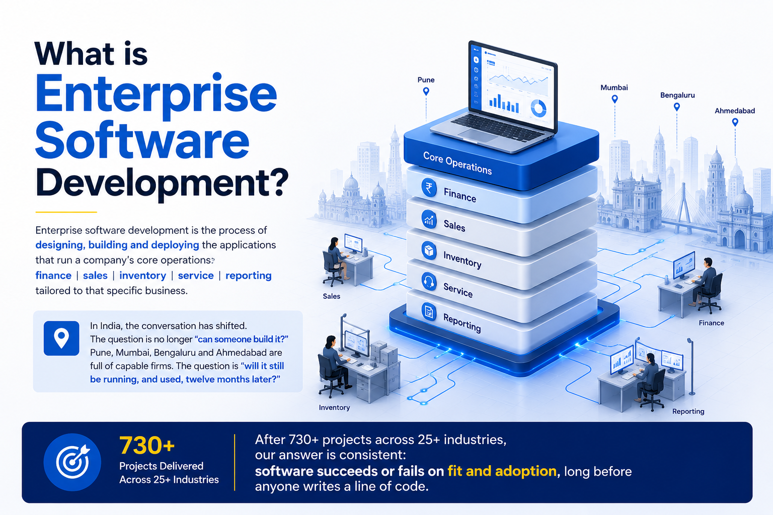 Enterprise software development platform powering core business operations.