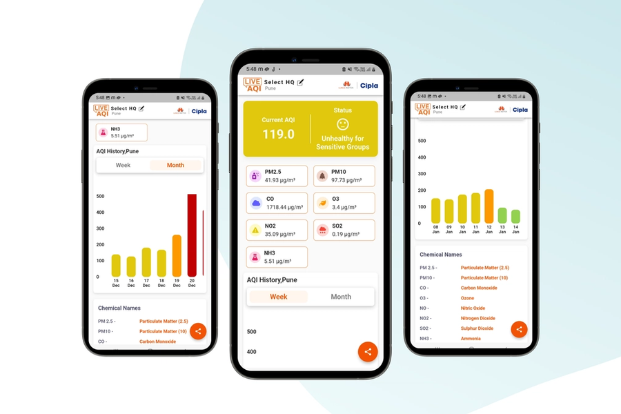 Cipla Live AQI showcase