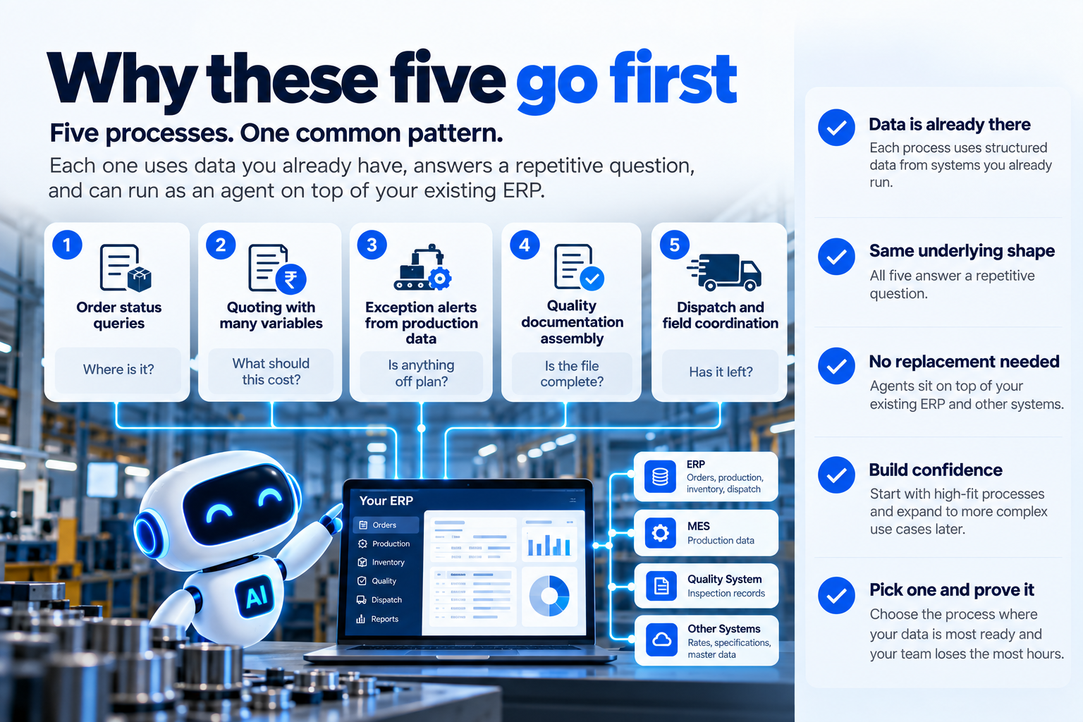 Five manufacturing processes suited for agentic AI because they use structured data and repetitive workflows.