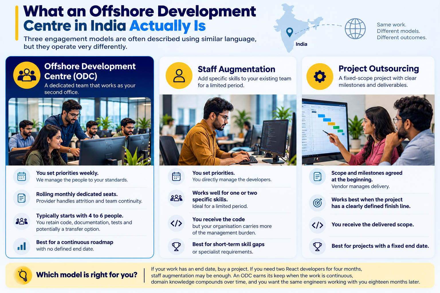 ODC, staff augmentation, and project outsourcing models compared.