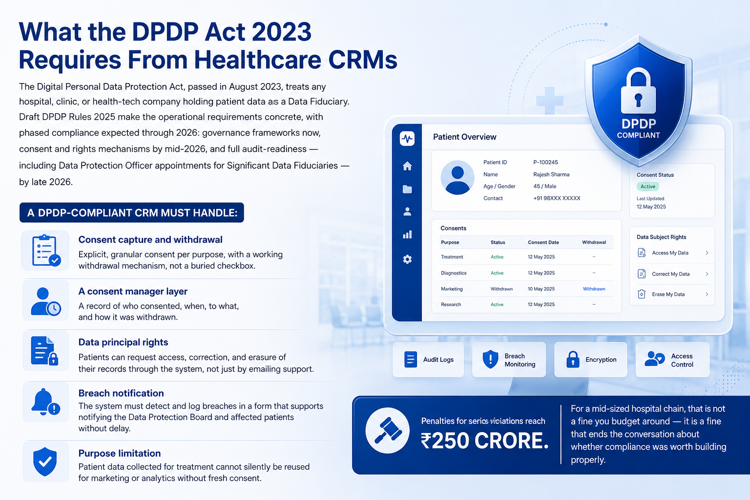DPDP Act requirements for healthcare CRMs.