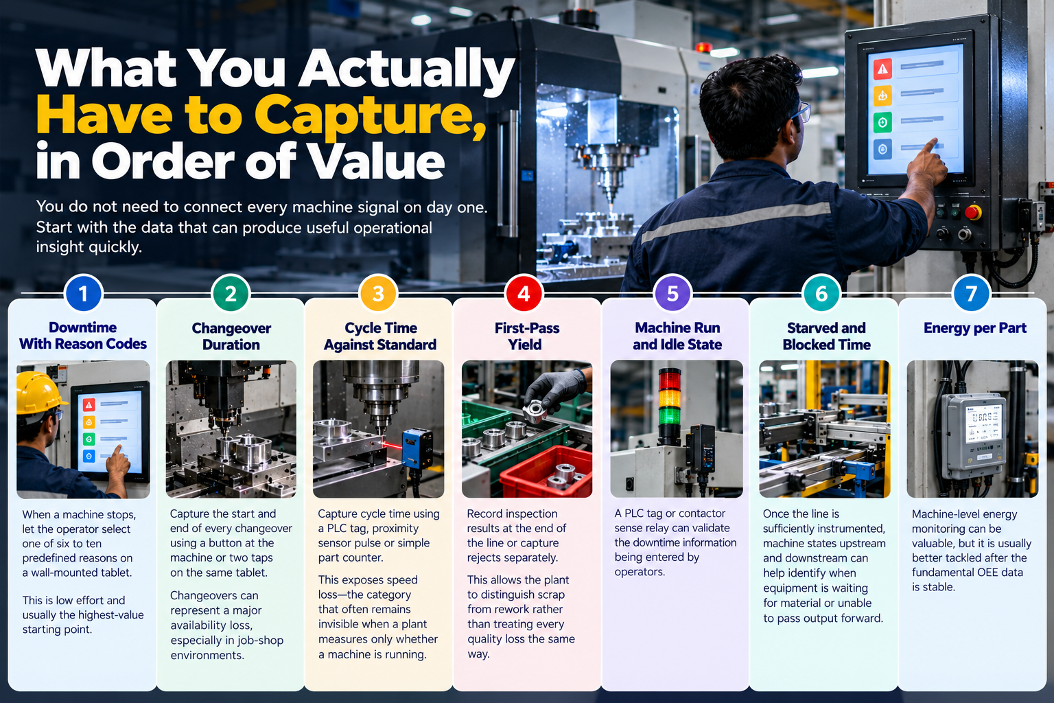 Manufacturing data capture priorities for accurate OEE and production tracking.
