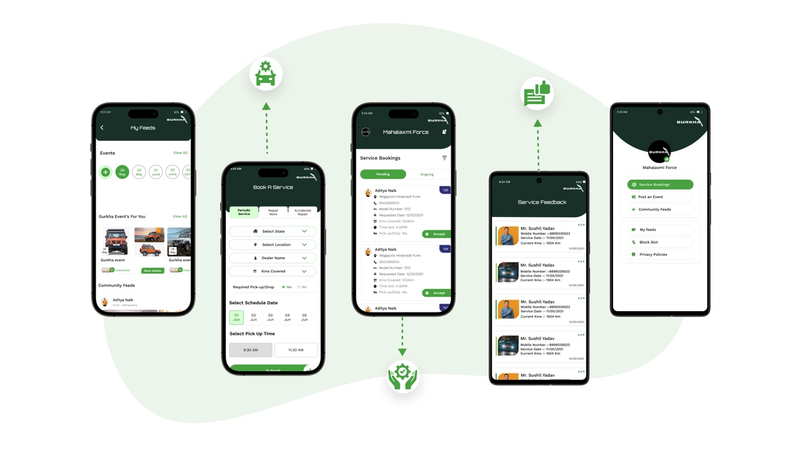 Force Gurkha - Owner Community & Service App - Mobile App Development project by Accucia
