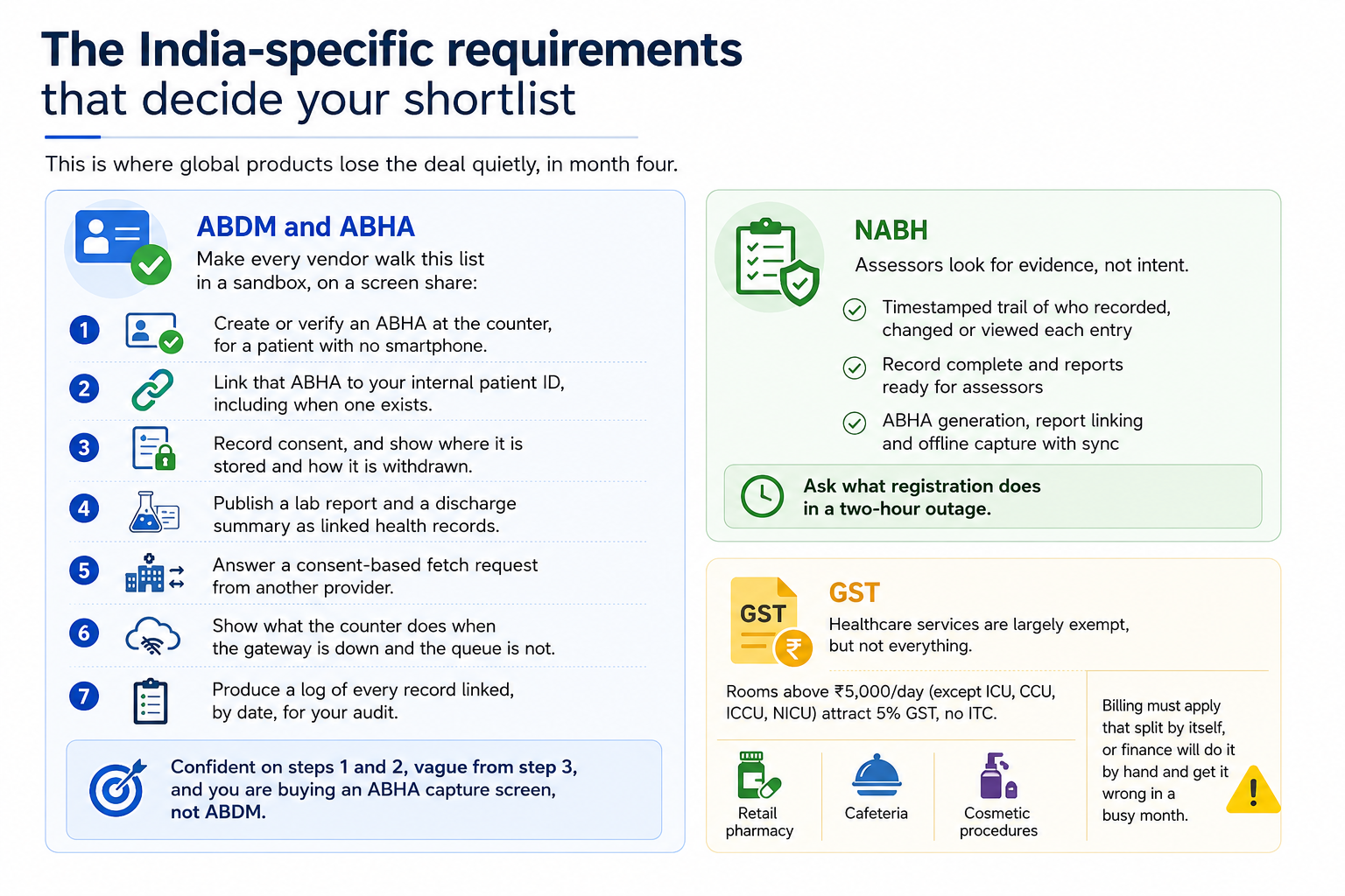 India-specific hospital software requirements: ABDM, NABH, and GST.