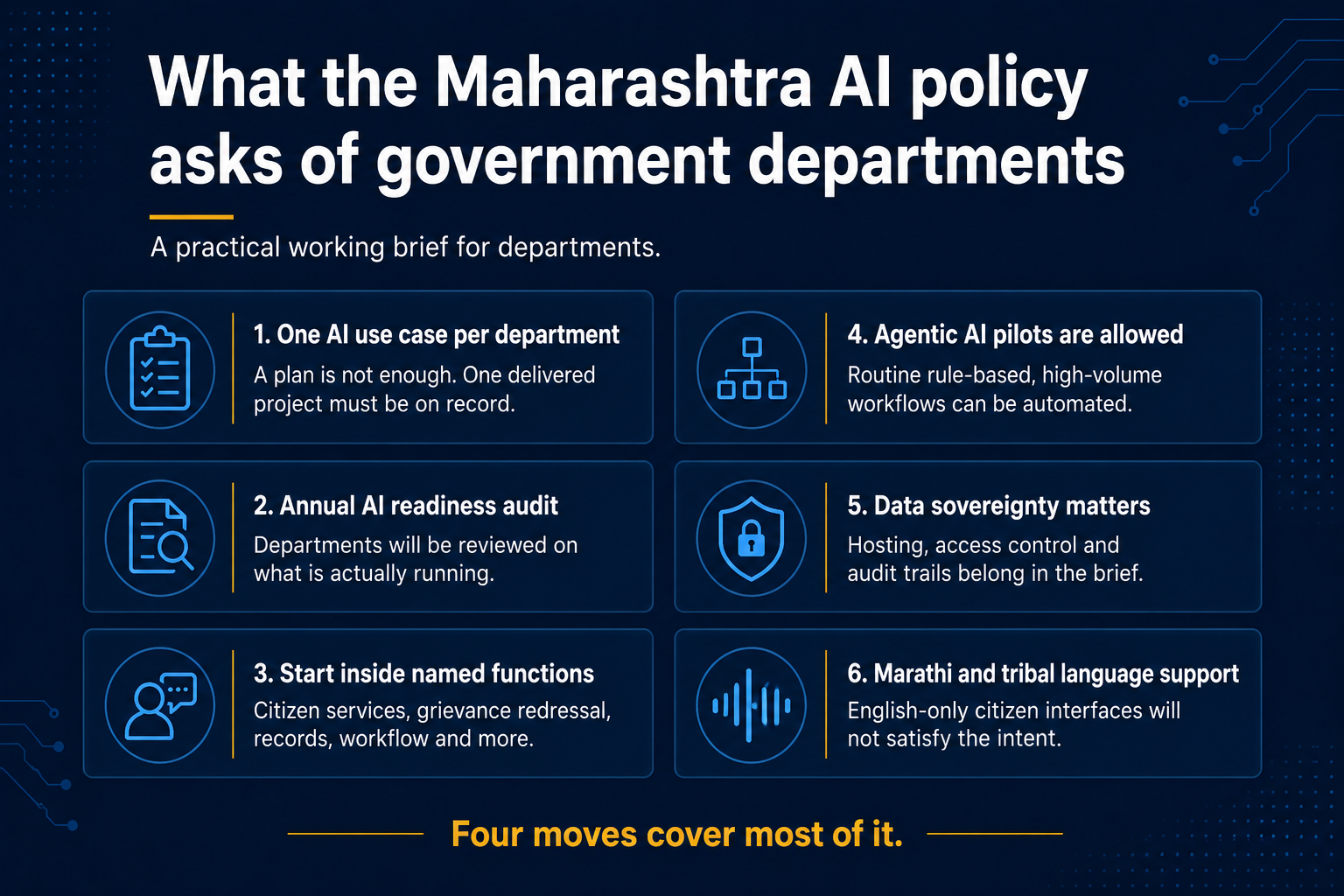Maharashtra AI Policy infographic highlighting six practical AI priorities for government departments.