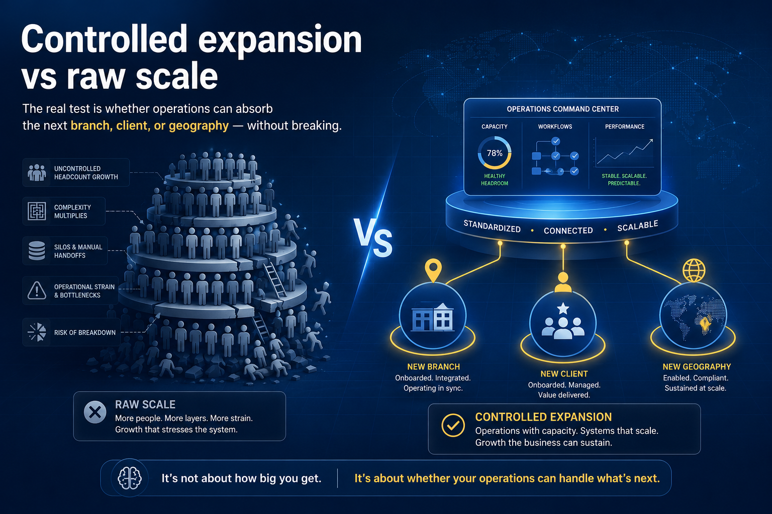 Controlled expansion vs raw scale.