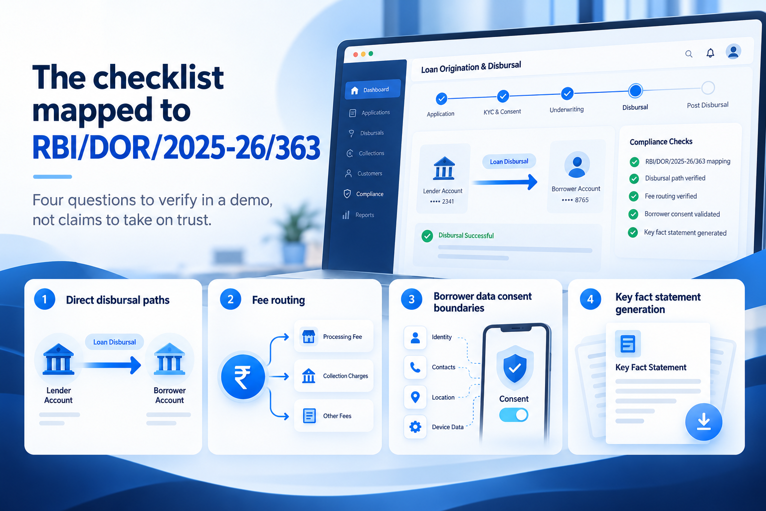 NBFC digital lending compliance checklist highlighting four RBI requirements: direct disbursal, fee routing, borrower data consent, and key fact statement generation.