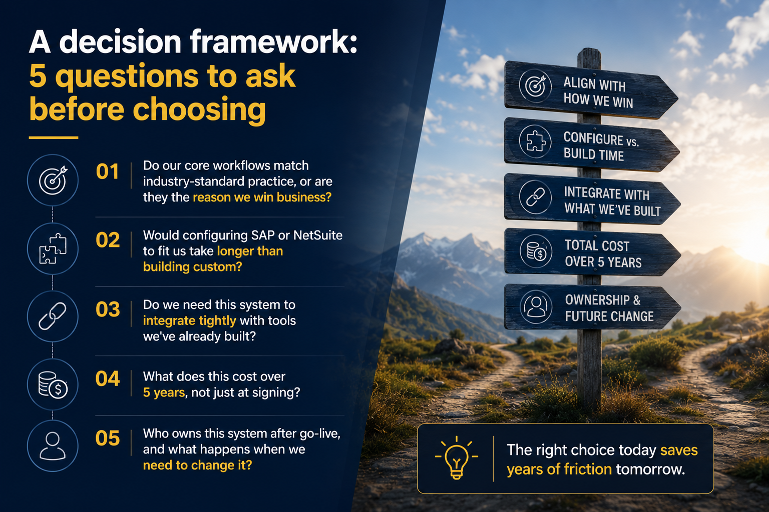 5 questions before choosing an ERP.