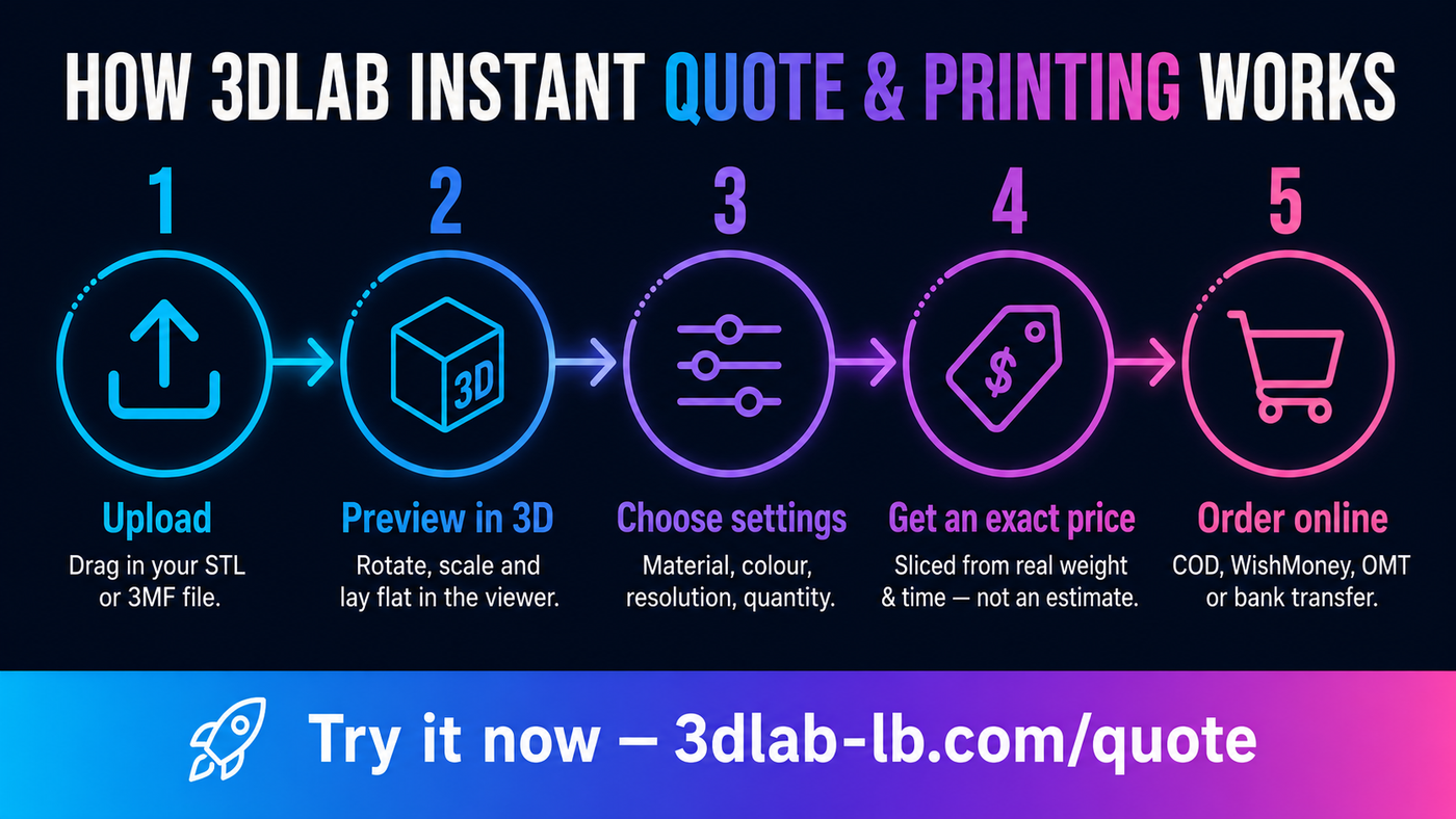 From File to Doorstep: How 3DLab's Instant Quote & Printing Works