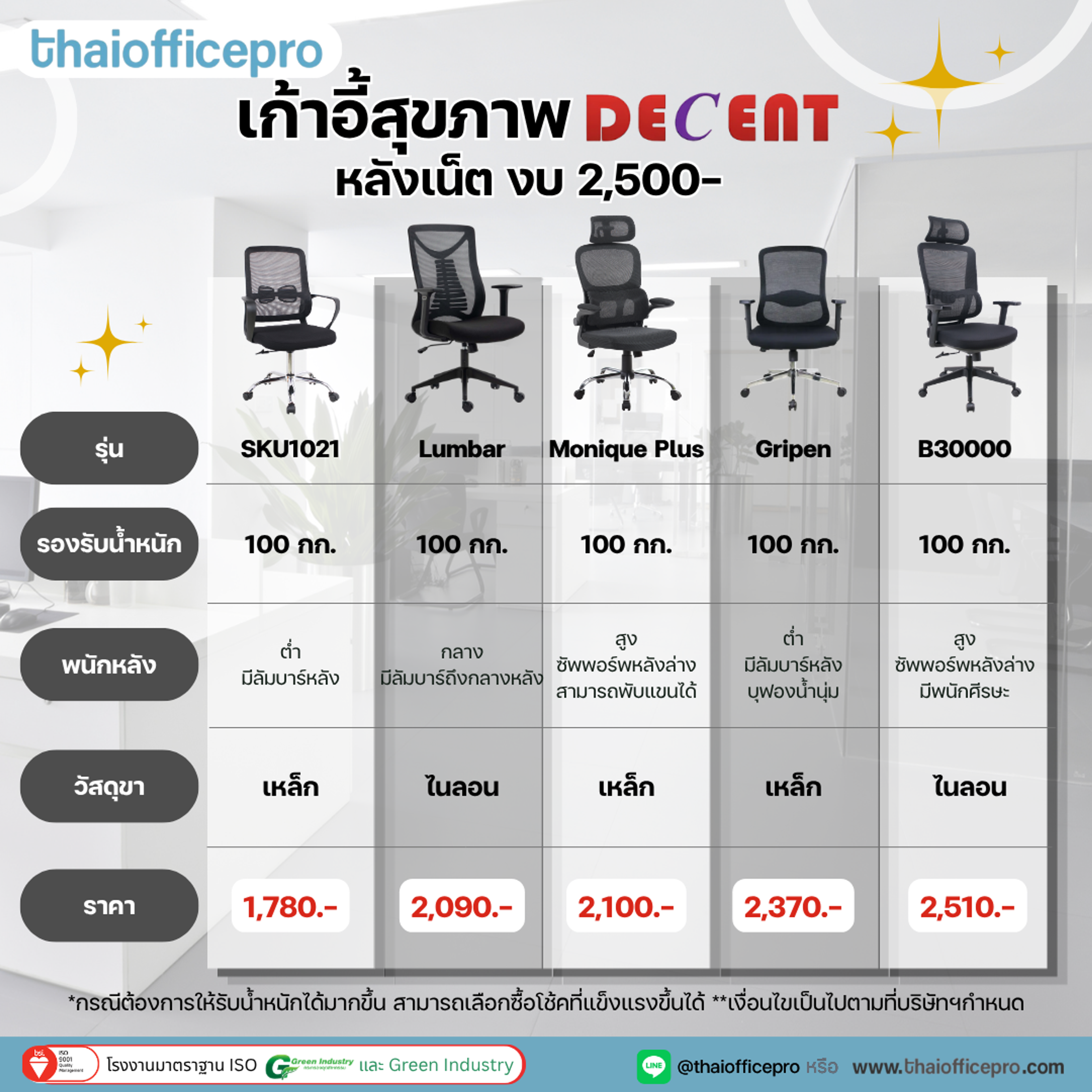 เก้าอี้สุขภาพ ราคาเบา หลังตาข่าย เก้าอี้ทำงาน สำนักงาน