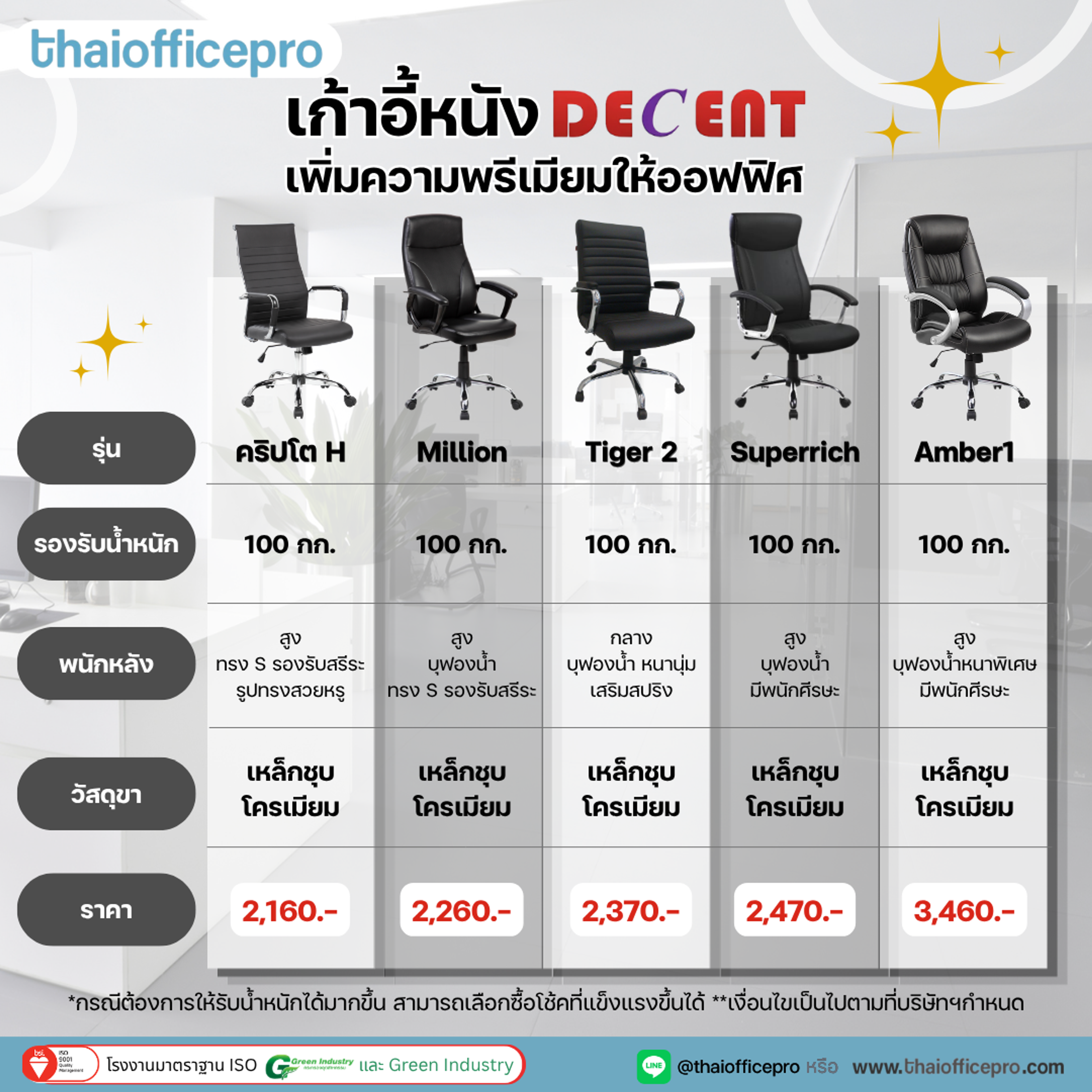 เก้าอี้หนัง PU เกรดพรีเมียม หรูหรา นั่งสบาย