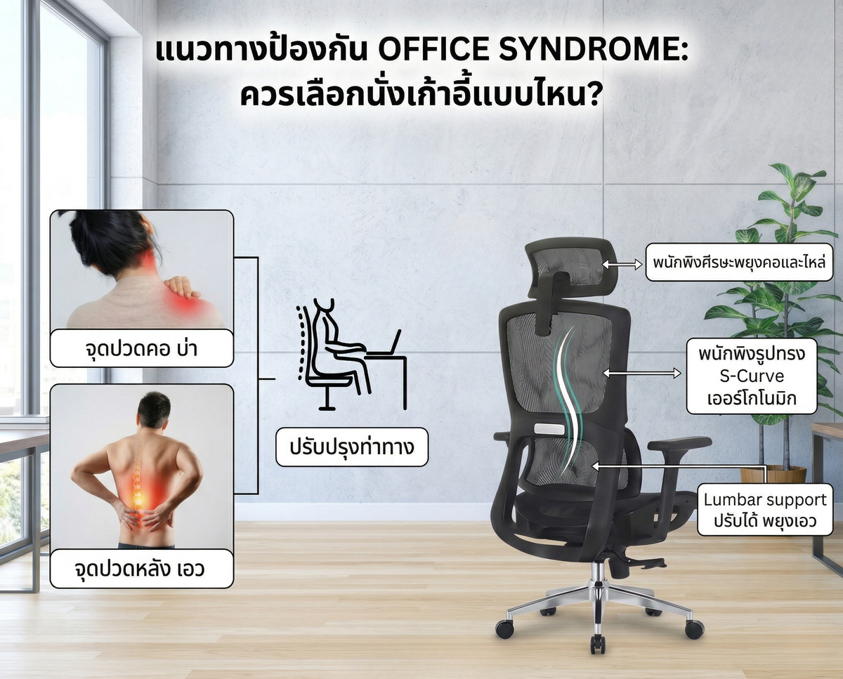 เมื่อ "ออฟฟิศซินโดรม" ไม่ใช่แค่เรื่องส่วนตัว ทำไมการลงทุนกับเก้าอี้สำนักงานยุคใหม่ จึงเป็นกำไรที่ยั่งยืนขององค์กร?