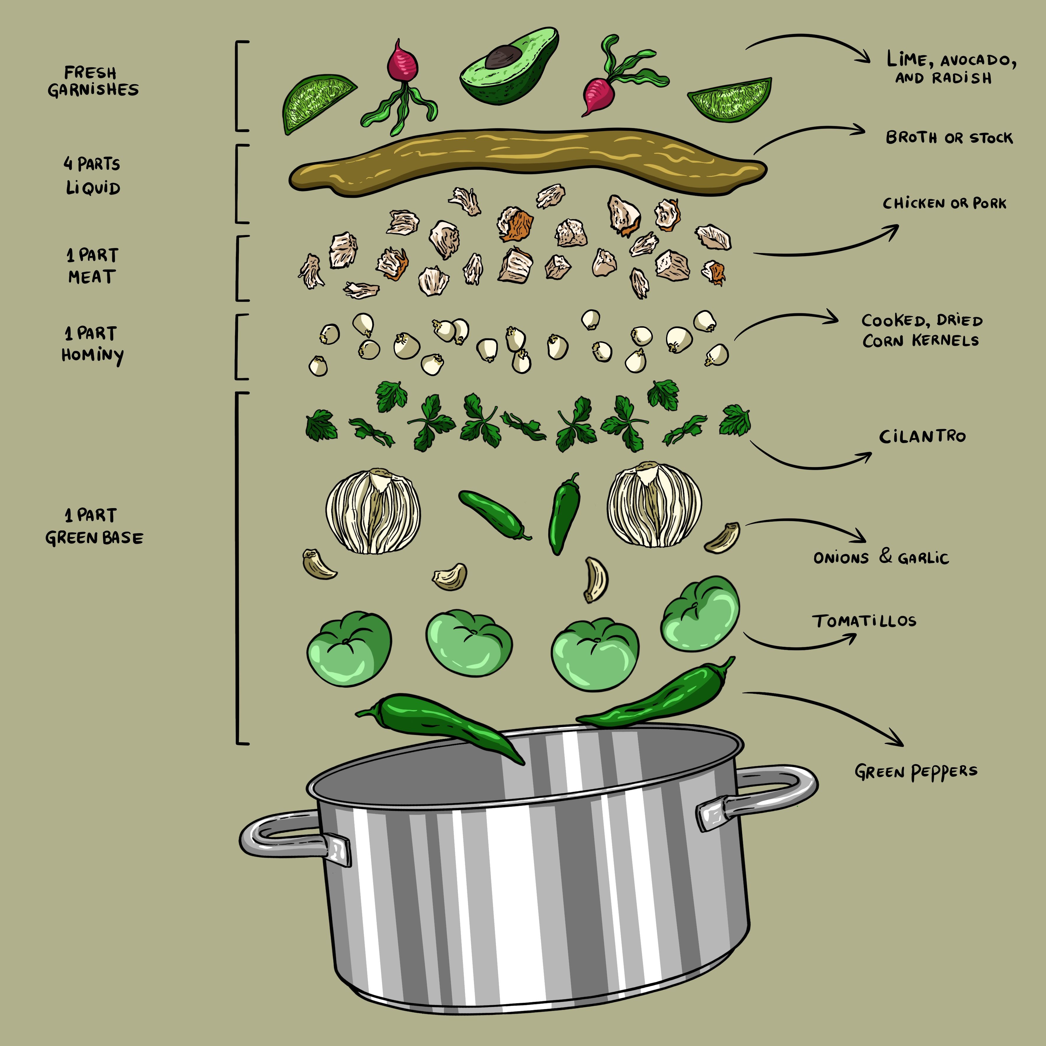 Green Pozole | CookWell