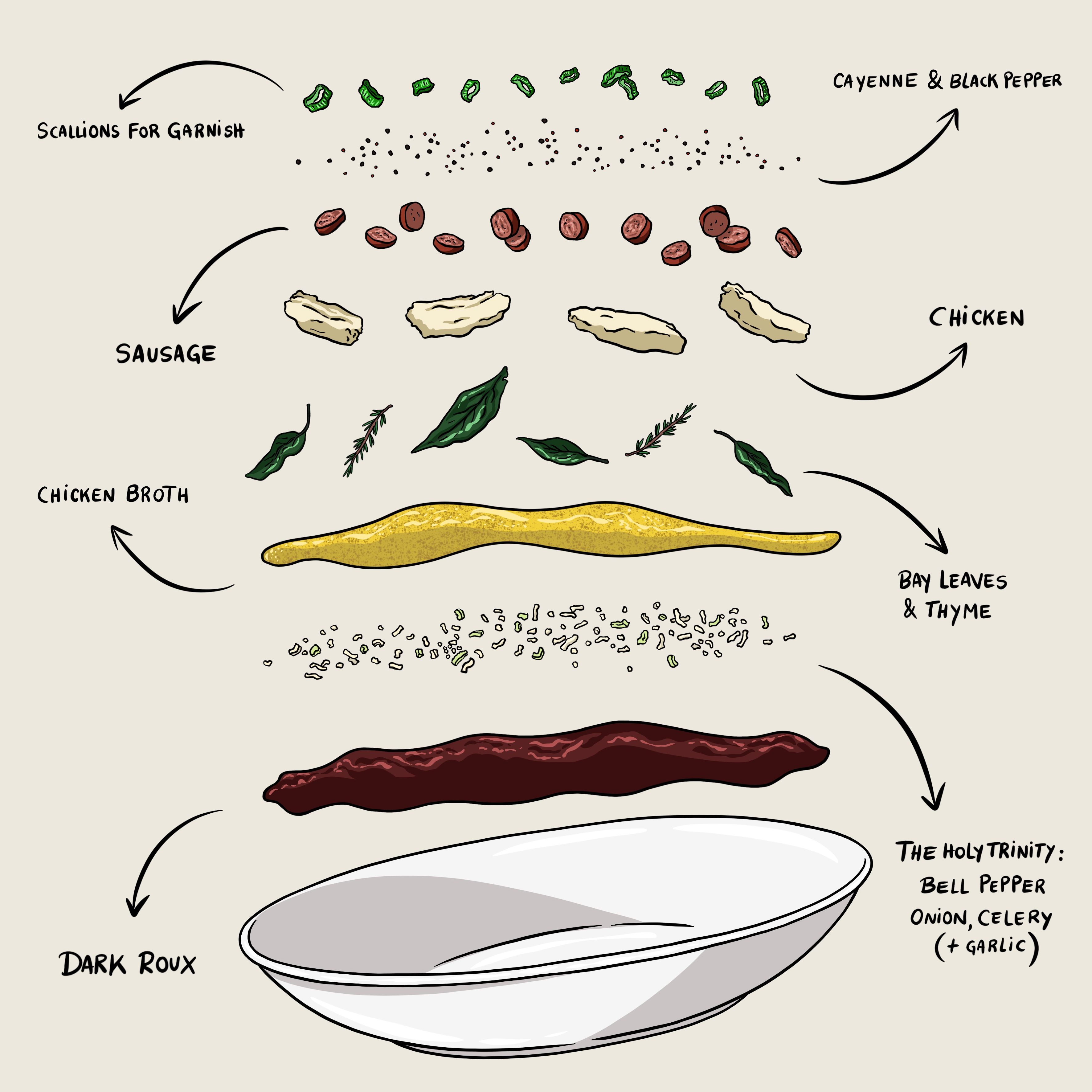 Chicken & Sausage Gumbo | CookWell