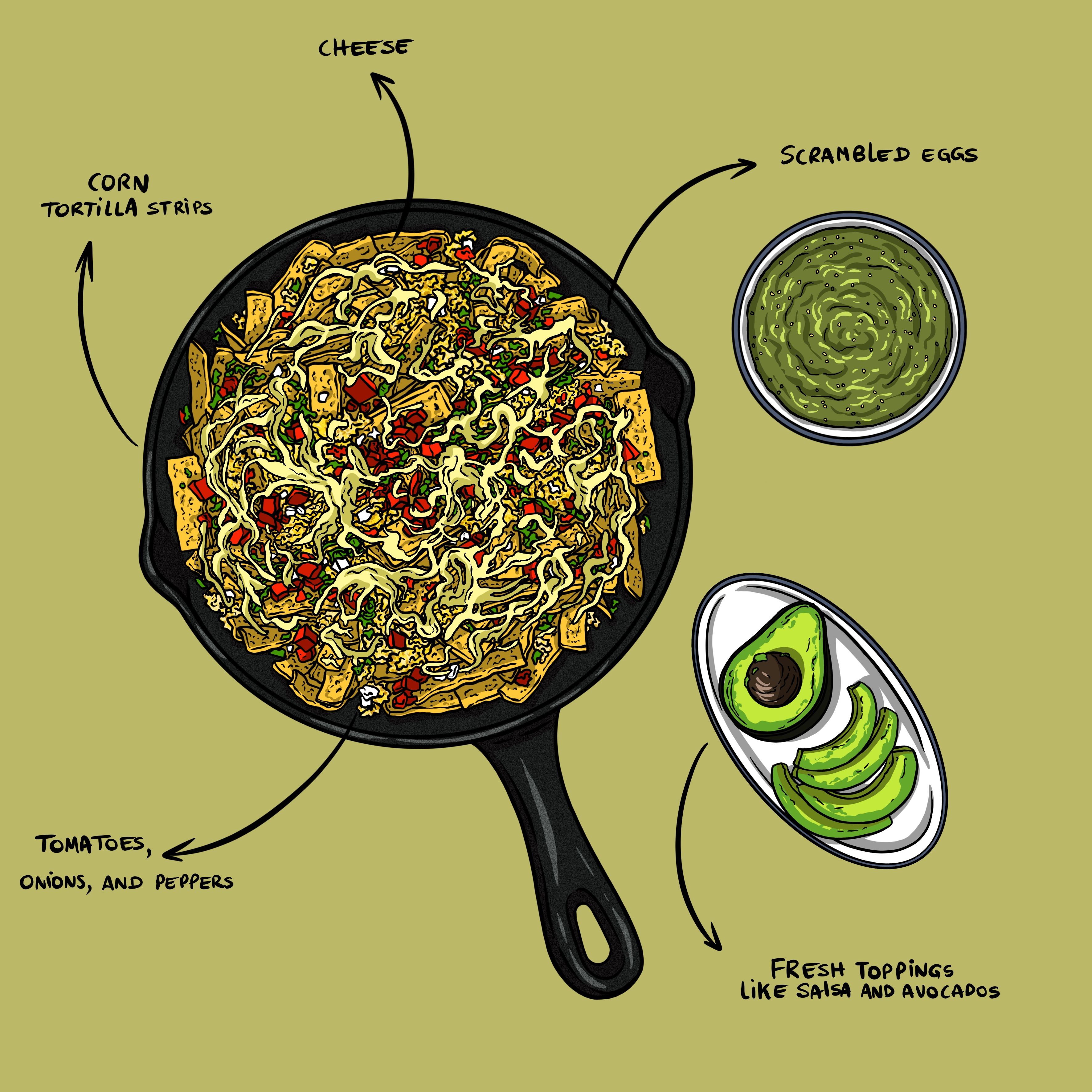 Migas-image