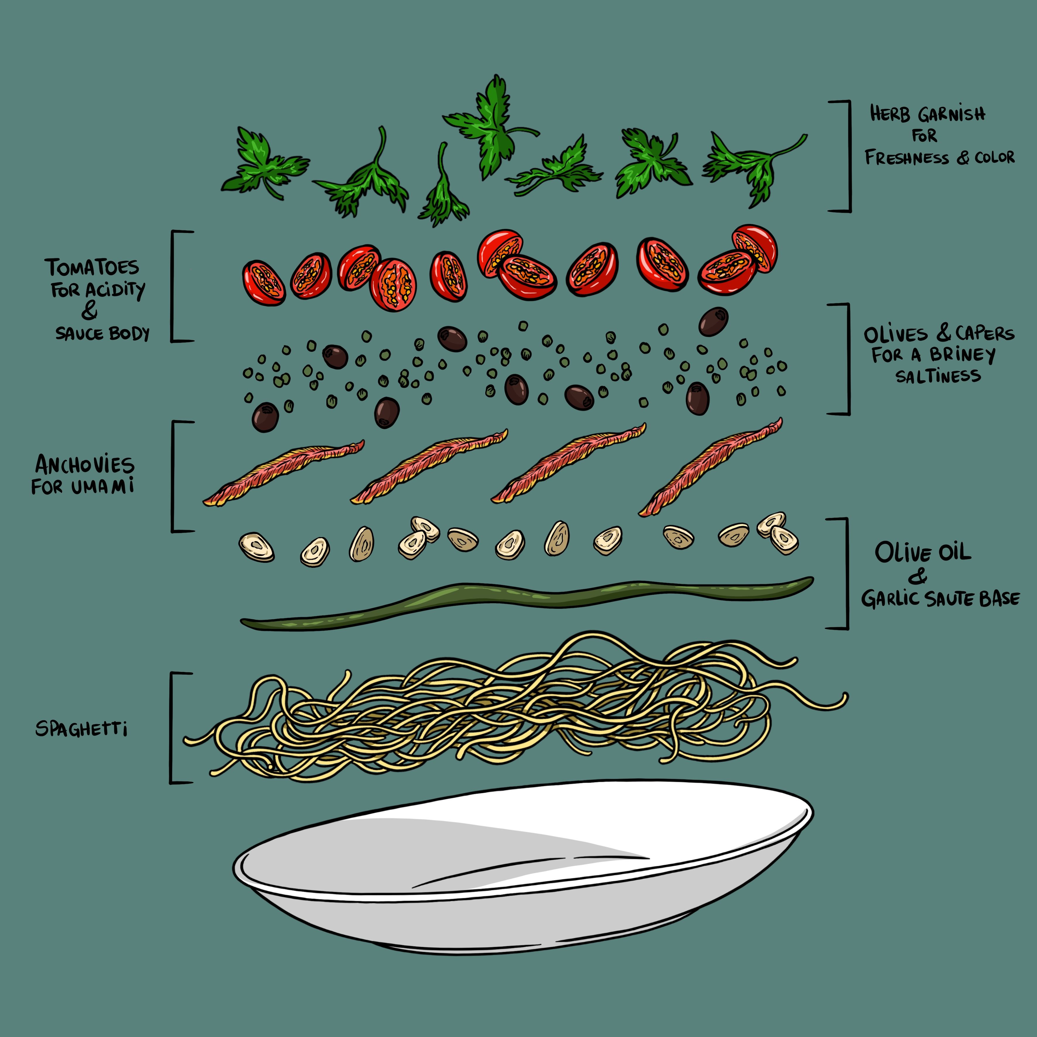 Pasta Puttanesca | CookWell