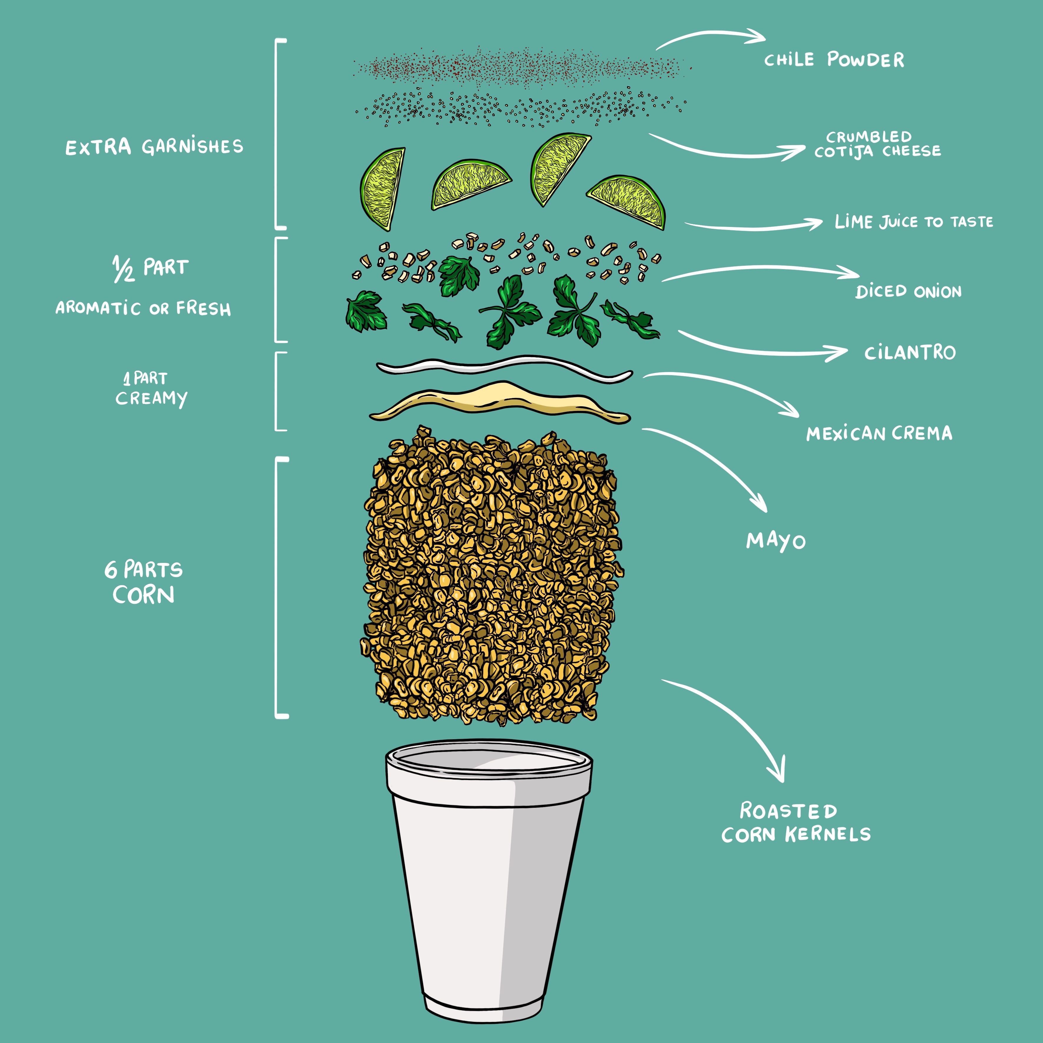 Esquites Framework | CookWell