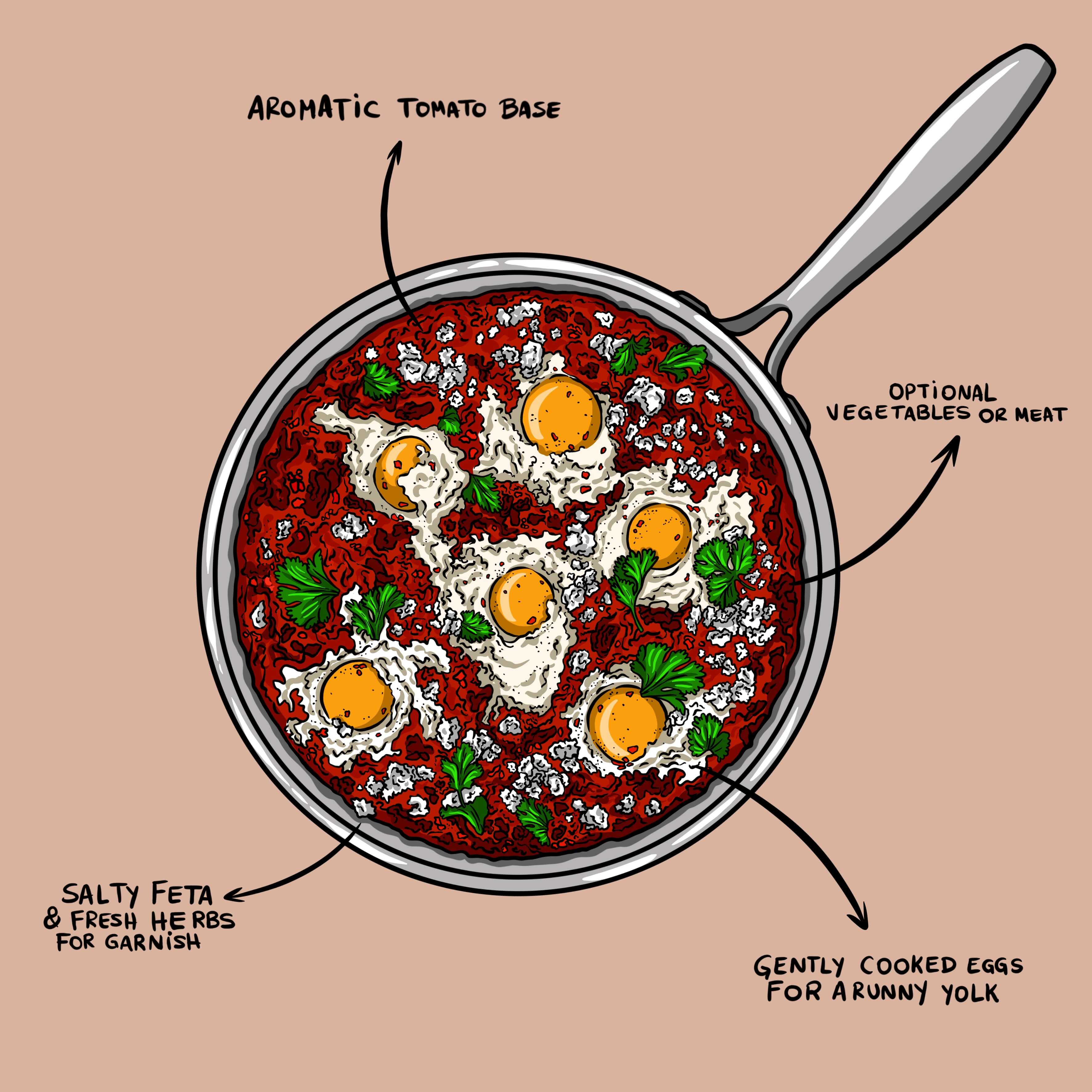 shakshuka-cookwell