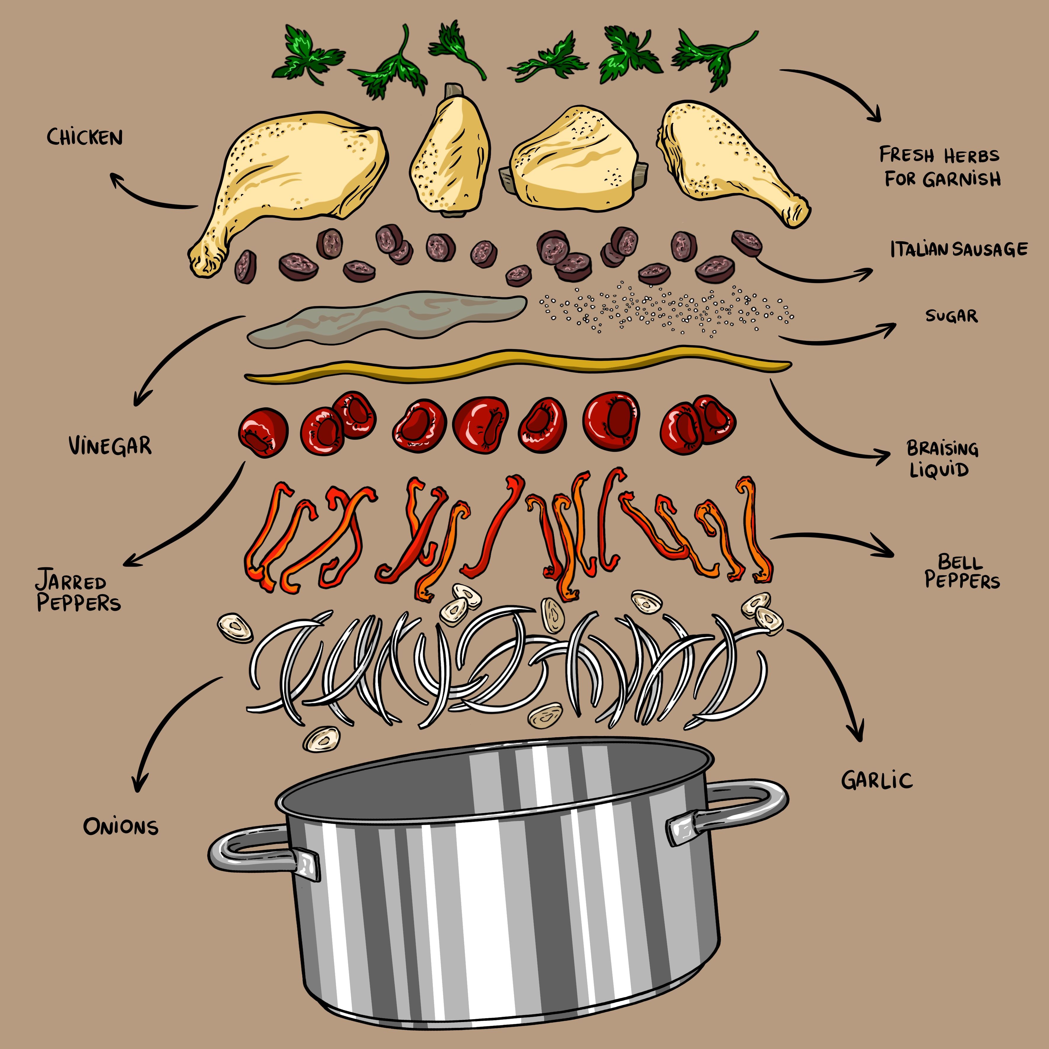 Chicken & Sausage Scarpariello | CookWell