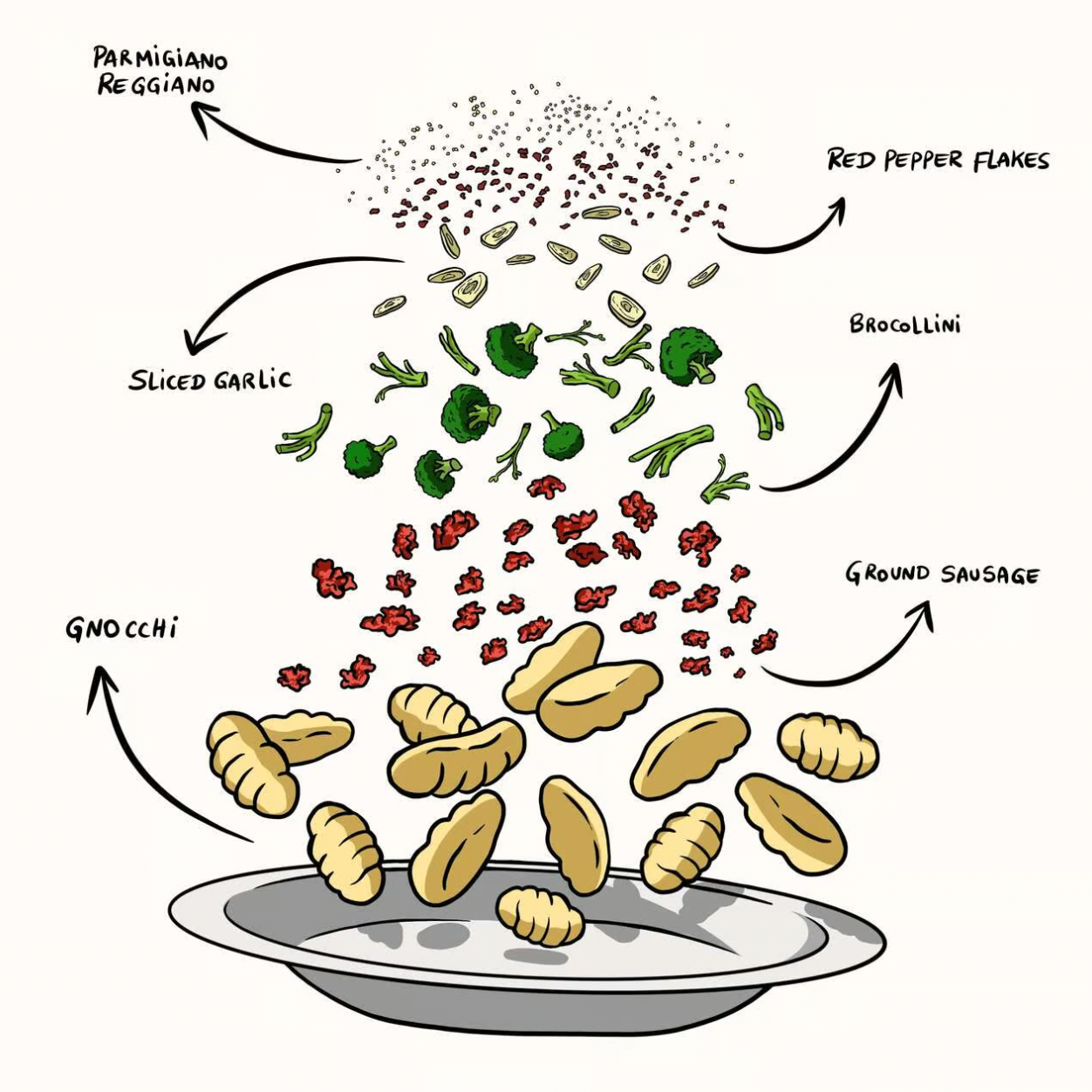 Sausage & Broccolini Gnocchi | CookWell