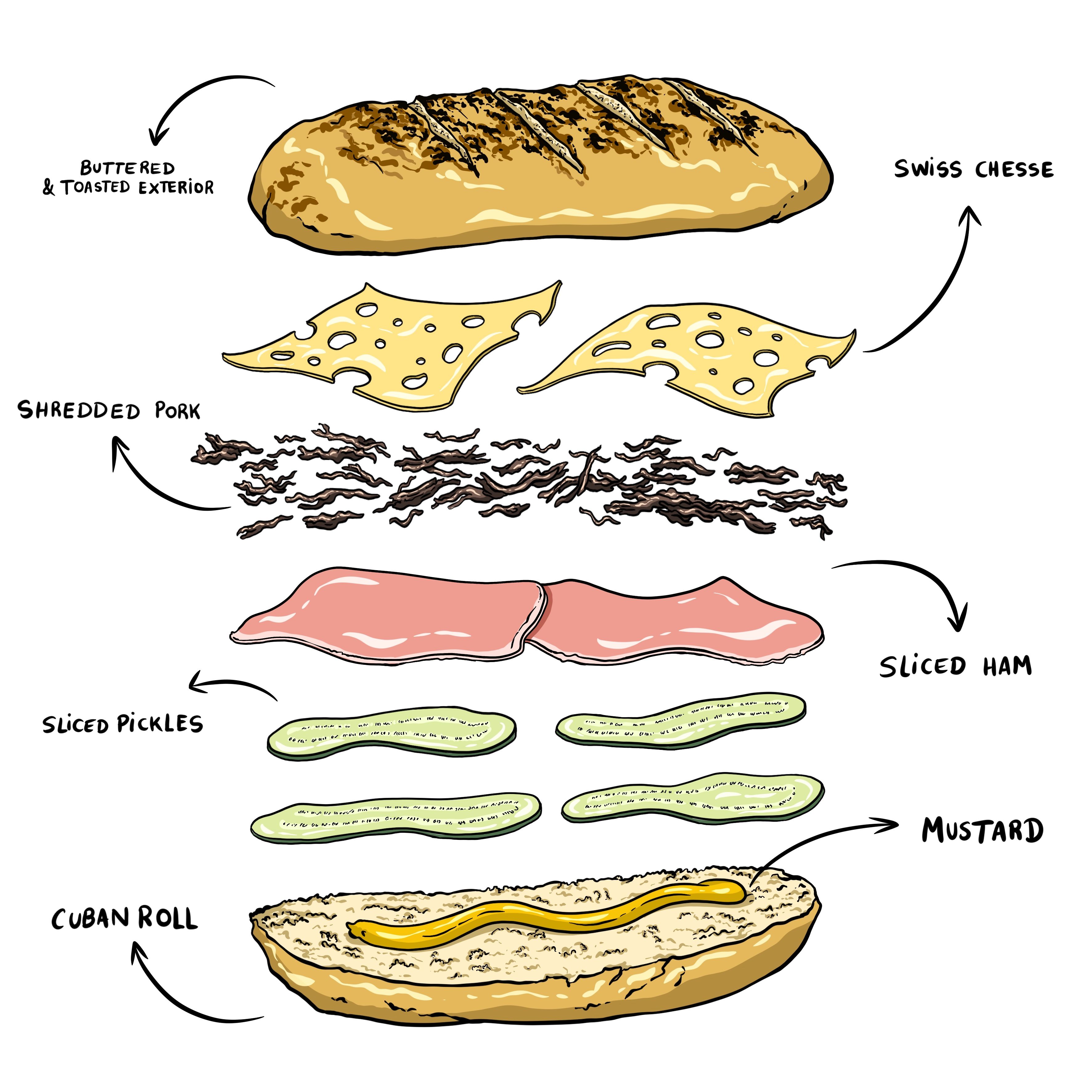 Cubano Sandwich Framework | CookWell