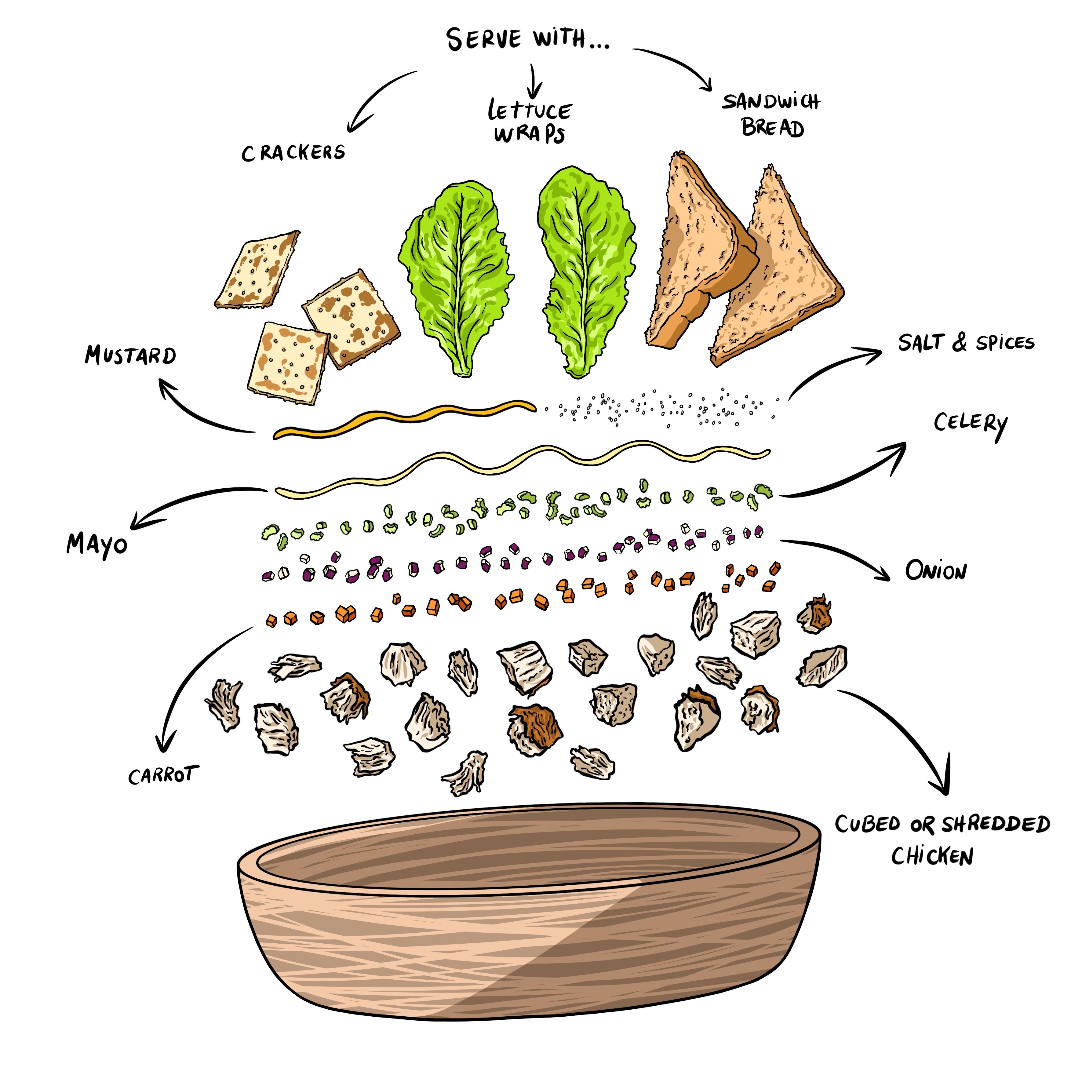 Chicken Salad Framework | CookWell