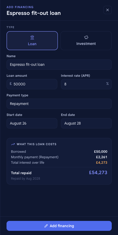 The Add financing panel filled in for a £50,000 Espresso fit-out loan at 8% APR on repayment terms, with a What this loan costs panel showing the monthly payment, total interest and a total repaid of £54,273.