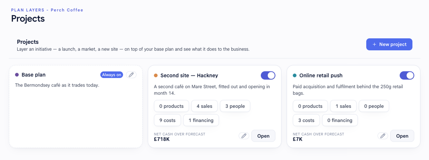 The Projects page in bluprnts showing the Always-on base plan card and a project card with an on/off toggle, product and sales counts, and a net cash over forecast figure, with a New project button in the top right.