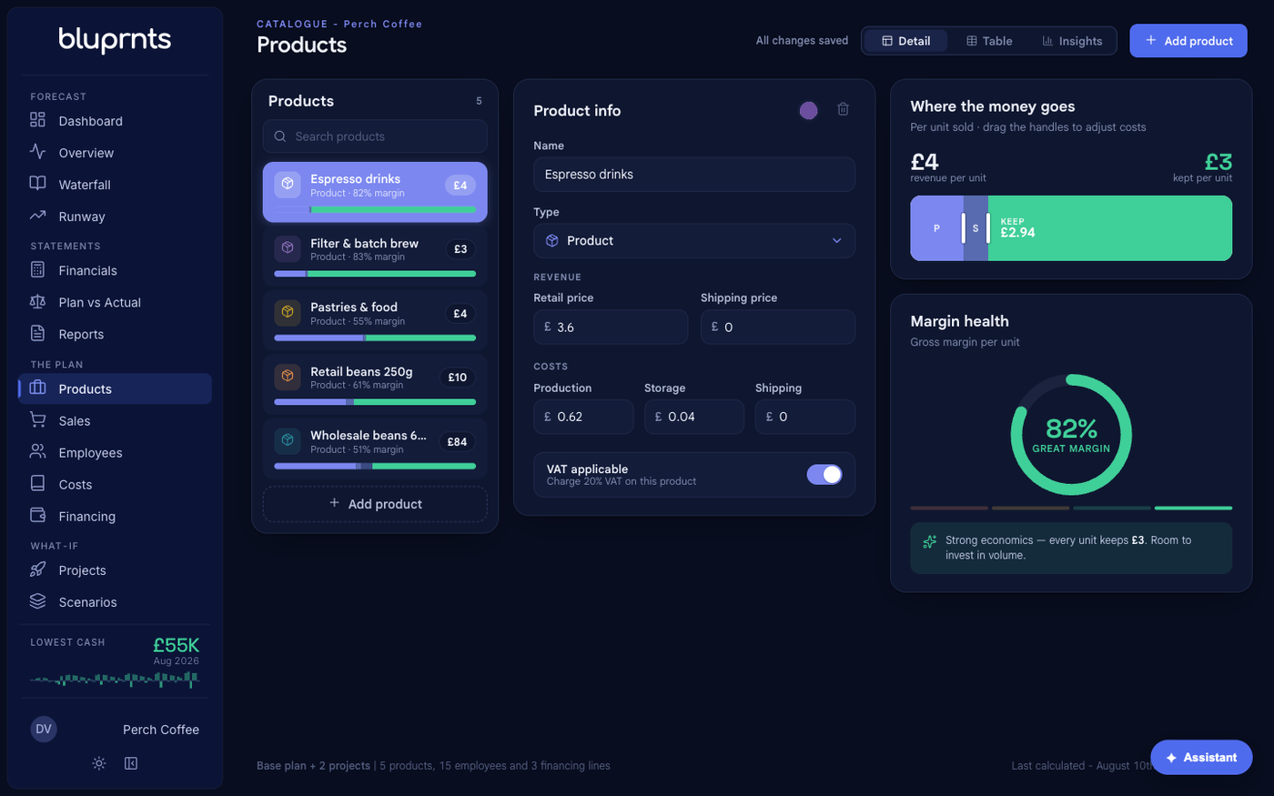 The Products page in bluprnts, showing the catalogue list on the left, the Product info editor in the middle with name, type, revenue and cost fields, and the unit economics — where the money goes and margin health — on the right.