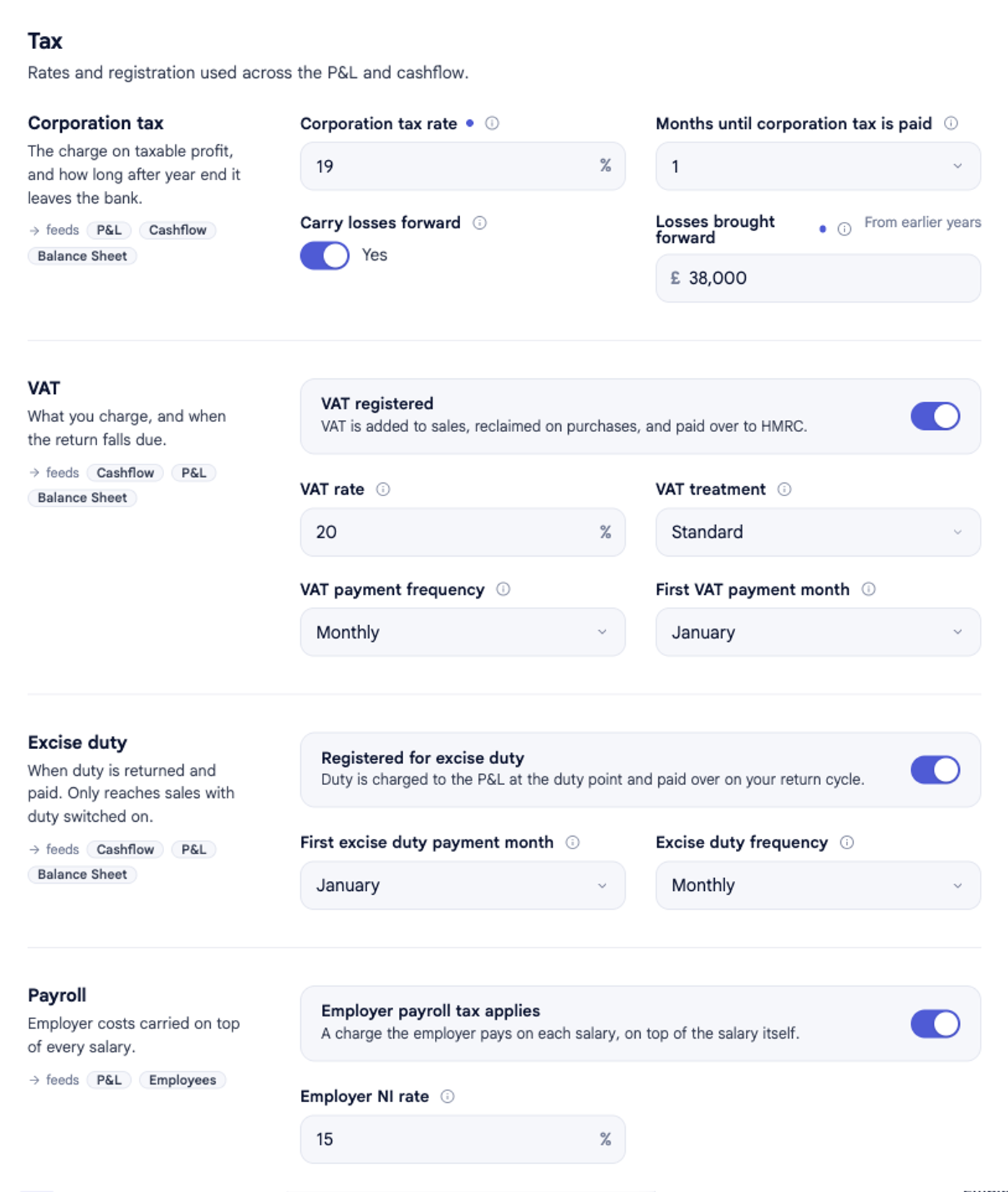 The Tax section of Company options in bluprnts for Perch Coffee, showing Corporation tax, VAT, Excise duty and Payroll bands with their rates, schedules and gate toggles.