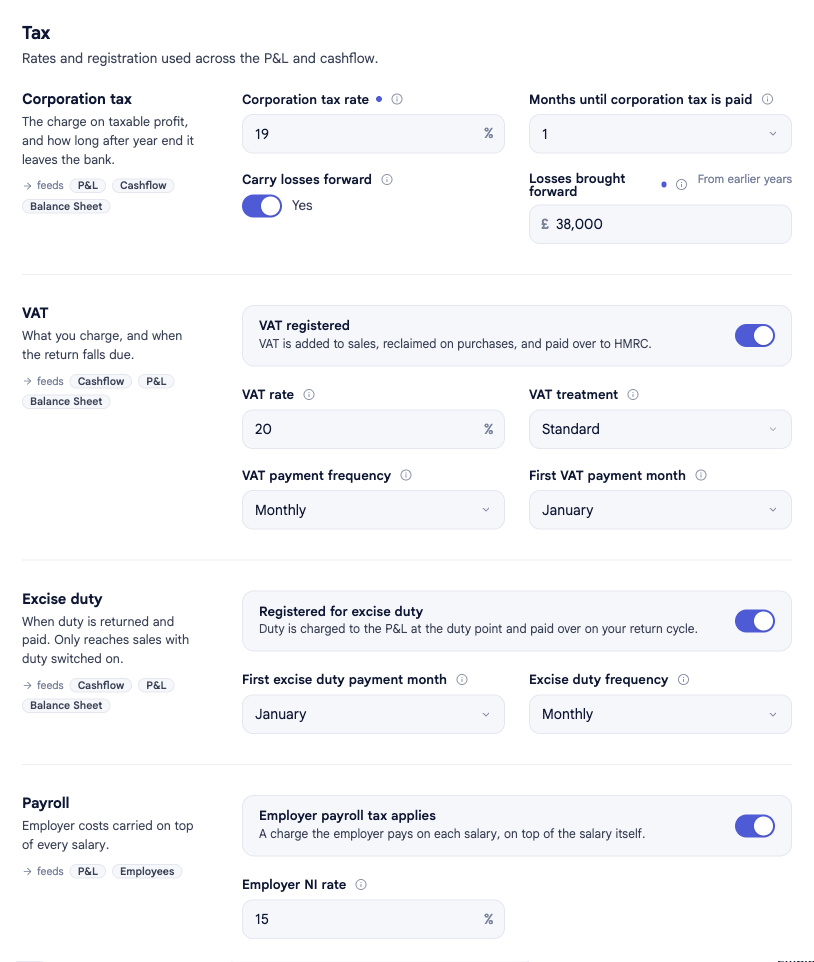 The Tax section of Company options in bluprnts for Perch Coffee, showing Corporation tax, VAT, Excise duty and Payroll bands with their rates, schedules and gate toggles.