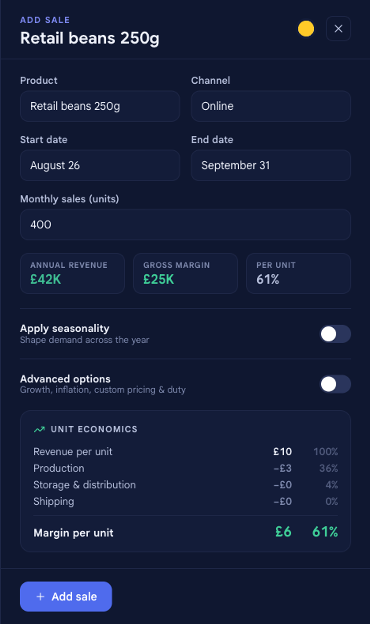 The Add sale panel for Retail beans 250g sold through the Online channel at 400 units a month, showing annual revenue of £42K, 61% margin, and a unit economics breakdown of revenue, production, storage and shipping down to £6 margin per unit.