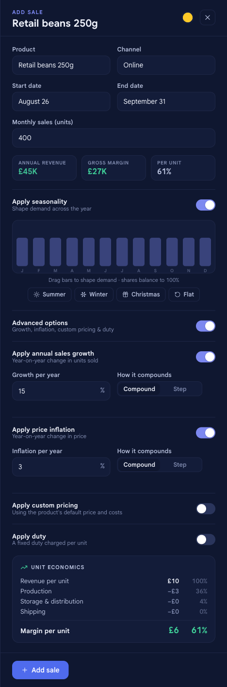 The Add sale panel with seasonality turned on showing twelve draggable monthly demand bars and presets, and advanced options showing 15% annual sales growth and 3% price inflation, each compounding.