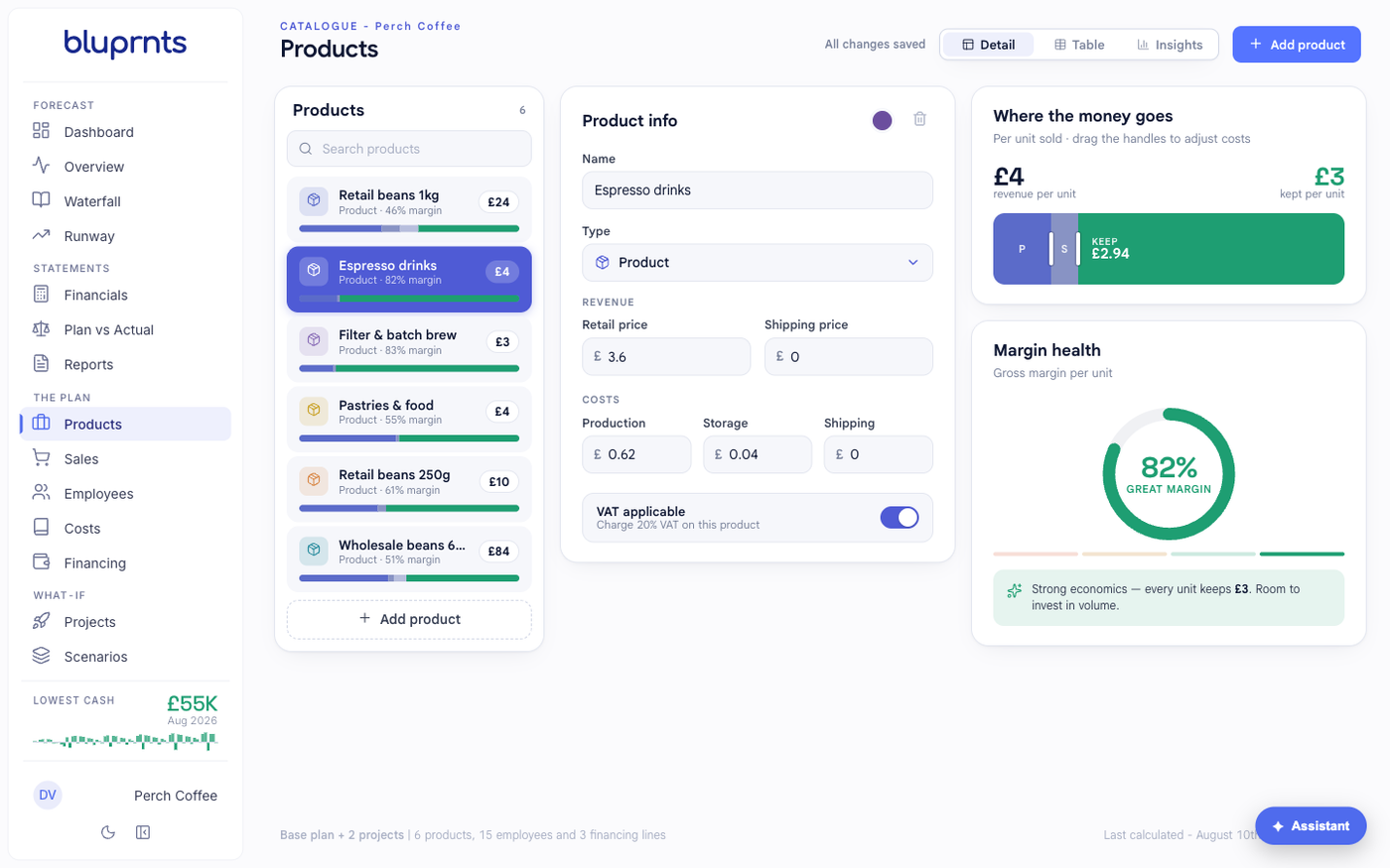 The Products page in bluprnts, showing the catalogue list on the left, the Product info editor in the middle with name, type, revenue and cost fields, and the unit economics — where the money goes and margin health — on the right.