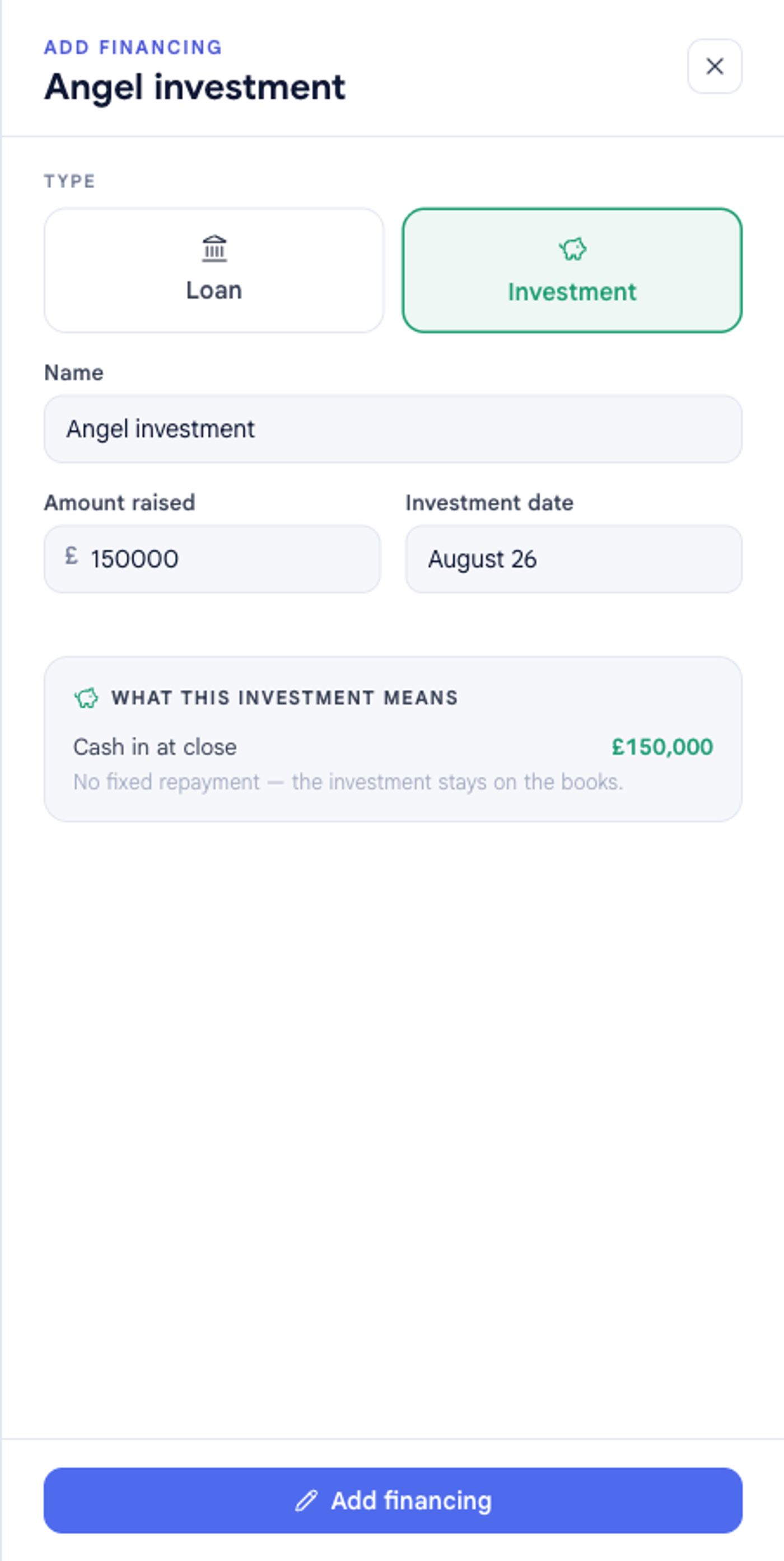 The Add financing panel switched to Investment, filled in for a £150,000 Angel investment, showing only an amount raised and investment date, and a What this investment means panel confirming £150,000 cash in at close with no fixed repayment.