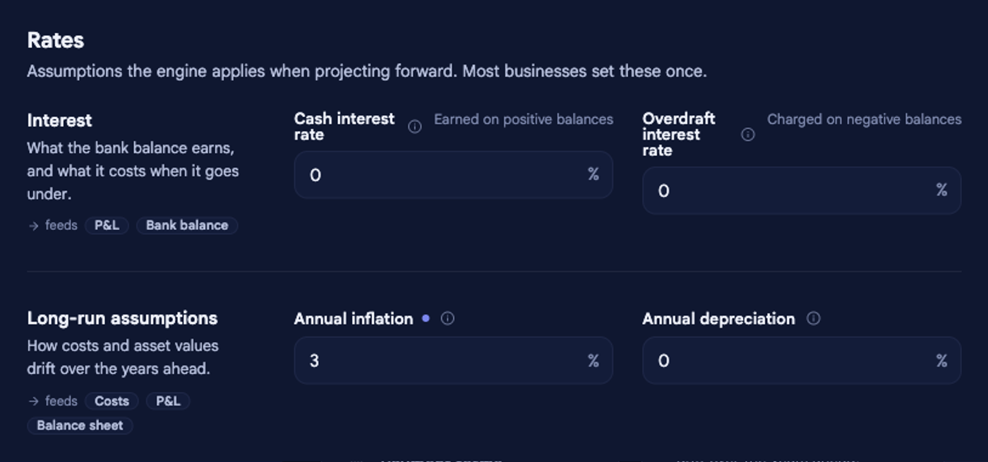 The Rates section of Company options in bluprnts, showing Interest fields (cash interest rate, overdraft interest rate) and Long-run assumptions (annual inflation, annual depreciation) for Perch Coffee.
