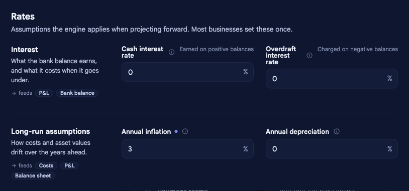 The Rates section of Company options in bluprnts, showing Interest fields (cash interest rate, overdraft interest rate) and Long-run assumptions (annual inflation, annual depreciation) for Perch Coffee.
