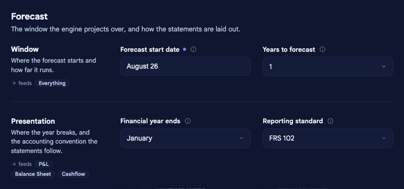 The Forecast section of Company options in bluprnts, showing the Window fields (forecast start date, years to forecast) and Presentation fields (financial year ends, reporting standard) for Perch Coffee.