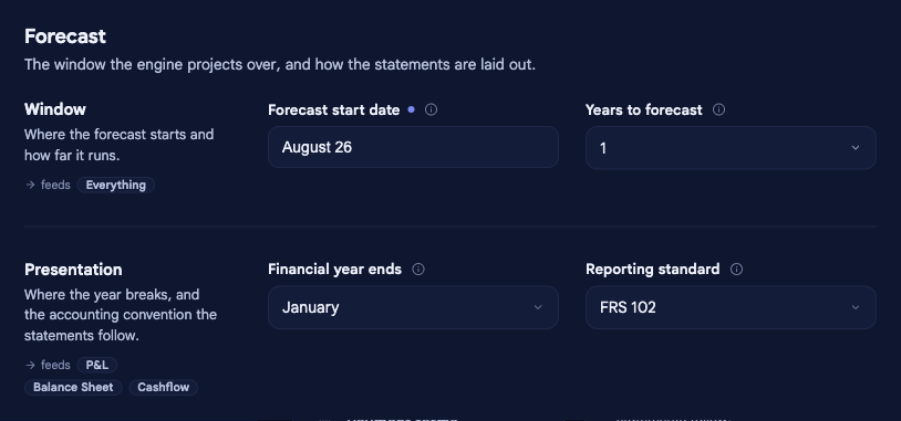 The Forecast section of Company options in bluprnts, showing the Window fields (forecast start date, years to forecast) and Presentation fields (financial year ends, reporting standard) for Perch Coffee.