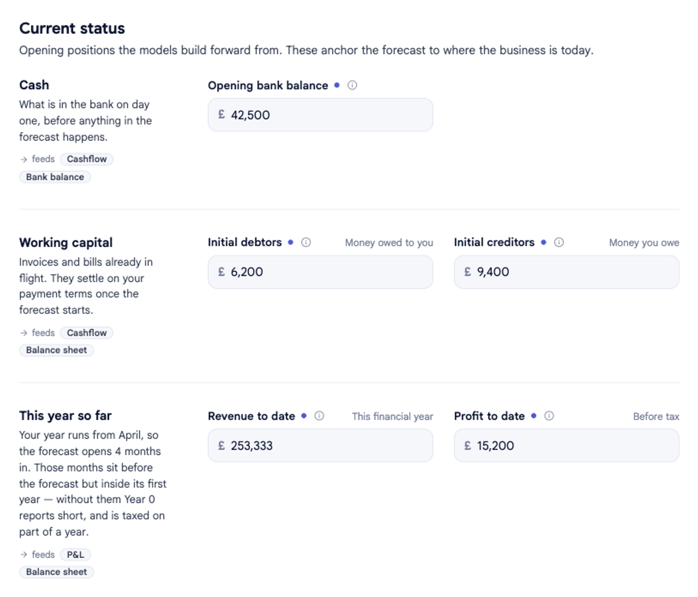 The Current status section of Company options in bluprnts, showing Cash (opening bank balance), Working capital (initial debtors and creditors) and This year so far (revenue and profit to date) for Perch Coffee, whose forecast opens four months into its financial year.